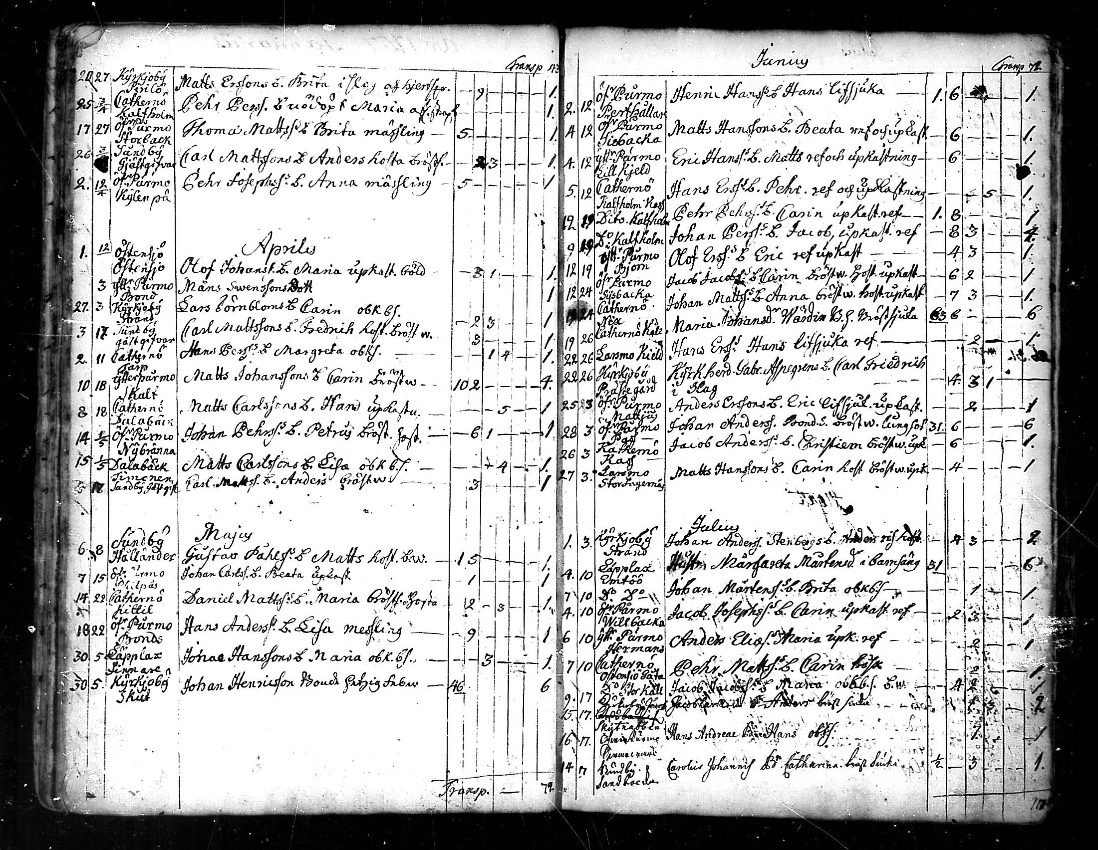 [ ../kirjat/Kirkonkirjat/pedersore/kuolleet_1730-1803_mko/kuvat/32.jpg ]