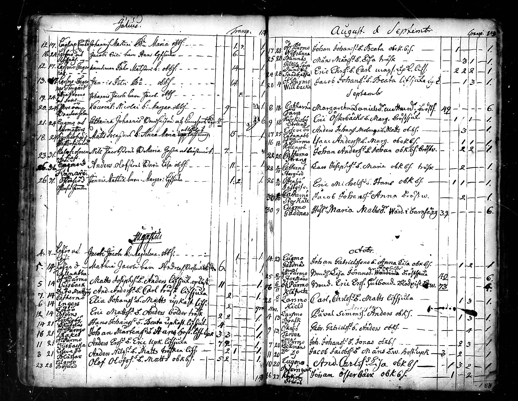 [ ../kirjat/Kirkonkirjat/pedersore/kuolleet_1730-1803_mko/kuvat/33.jpg ]