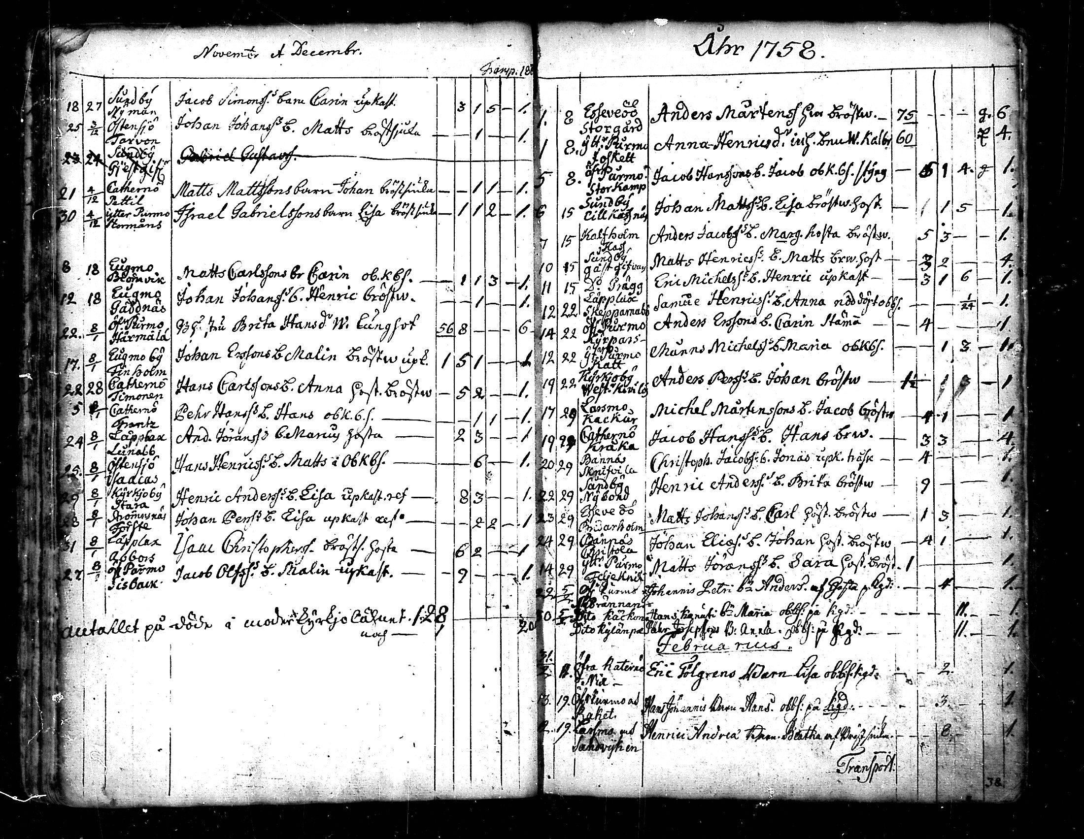 [ ../kirjat/Kirkonkirjat/pedersore/kuolleet_1730-1803_mko/kuvat/34.jpg ]