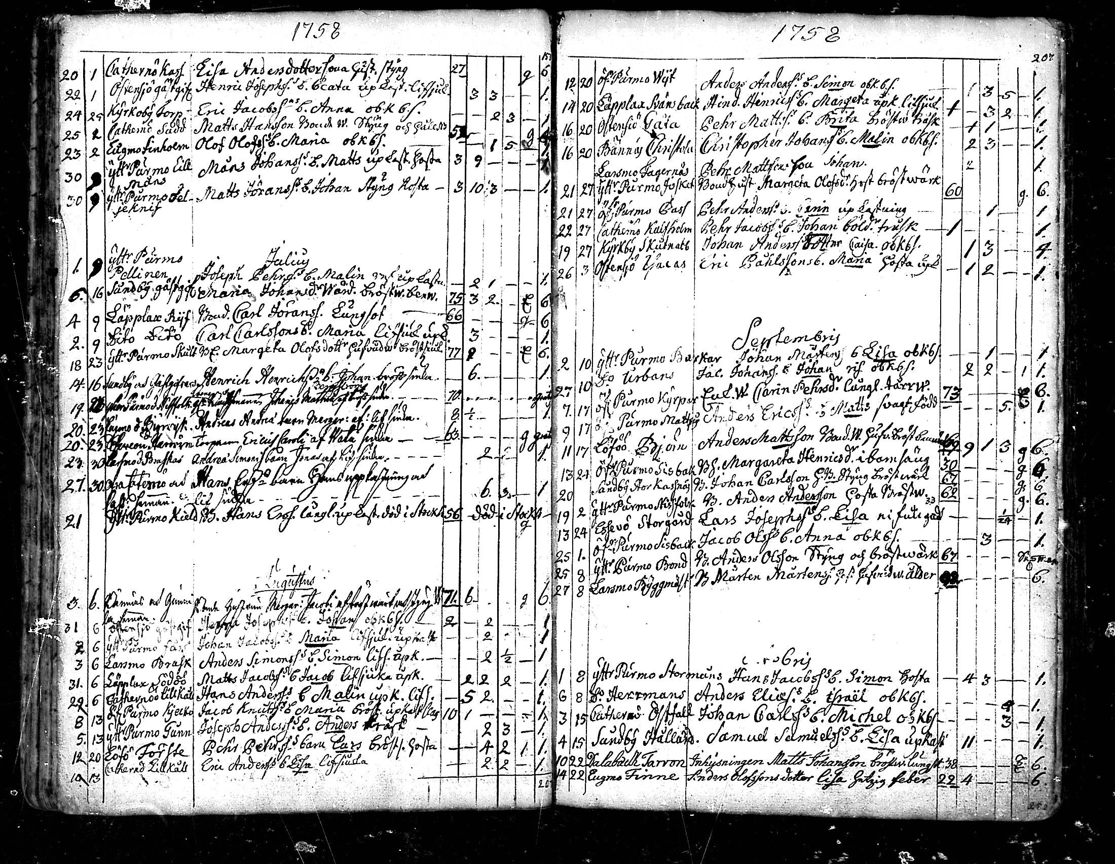[ ../kirjat/Kirkonkirjat/pedersore/kuolleet_1730-1803_mko/kuvat/36.jpg ]
