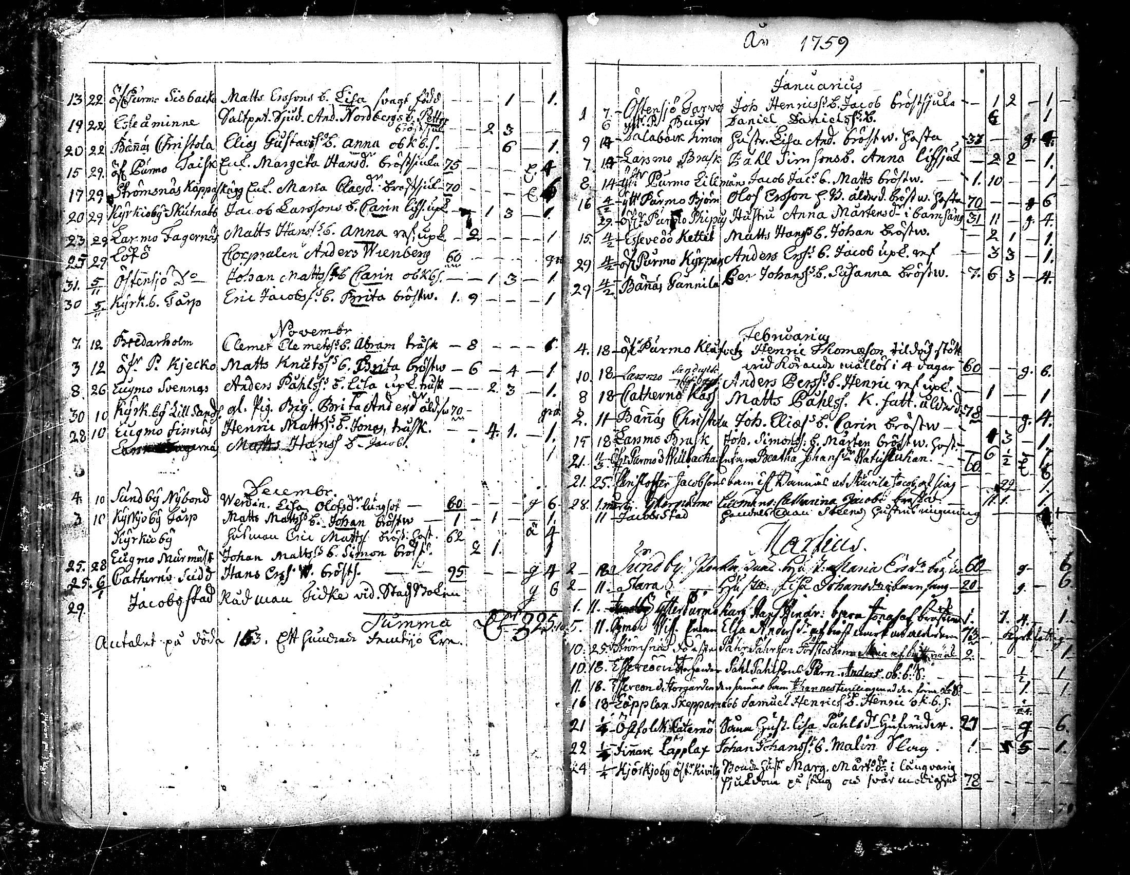 [ ../kirjat/Kirkonkirjat/pedersore/kuolleet_1730-1803_mko/kuvat/37.jpg ]
