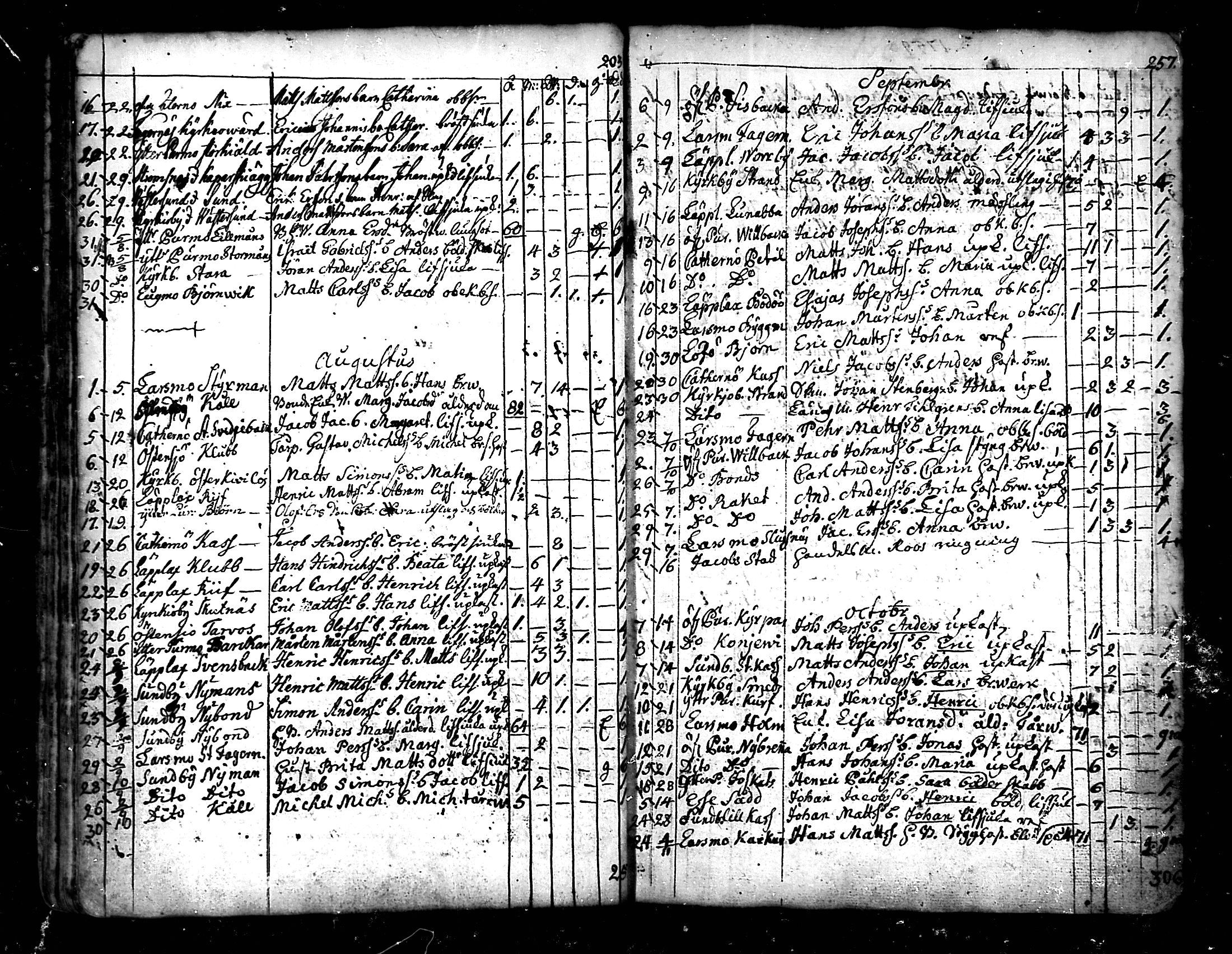 [ ../kirjat/Kirkonkirjat/pedersore/kuolleet_1730-1803_mko/kuvat/39.jpg ]