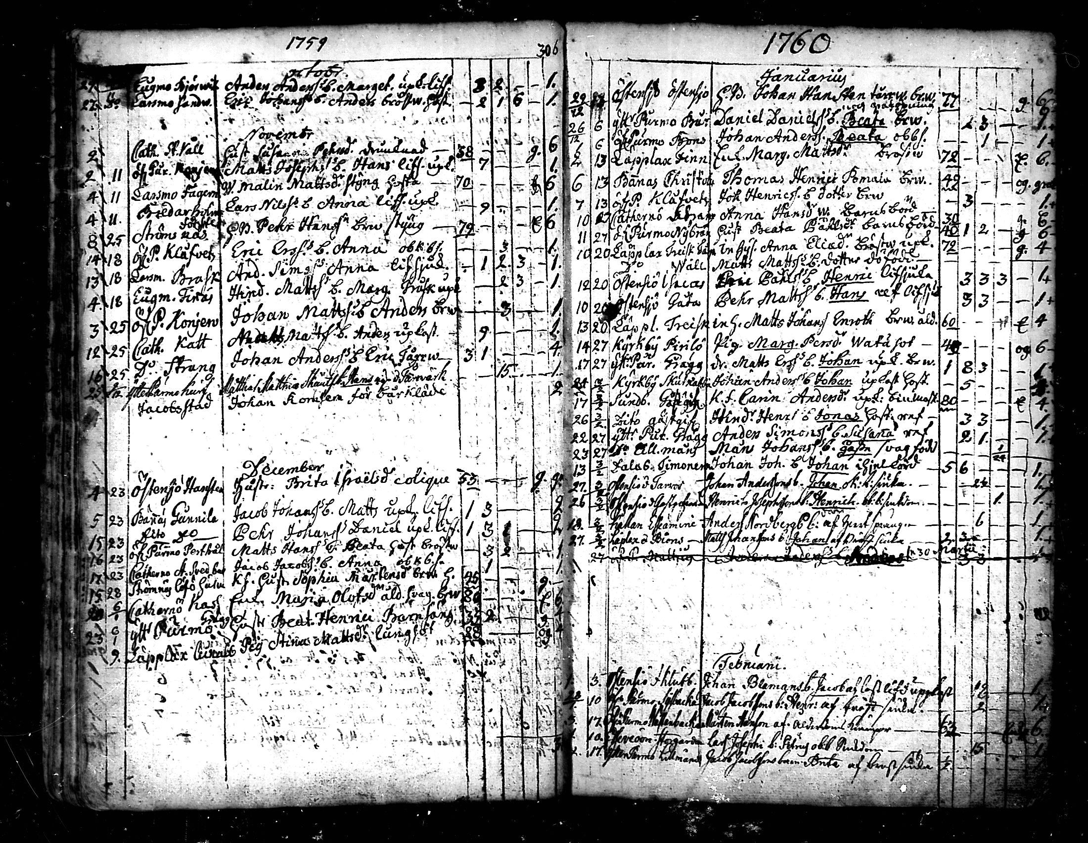[ ../kirjat/Kirkonkirjat/pedersore/kuolleet_1730-1803_mko/kuvat/40.jpg ]