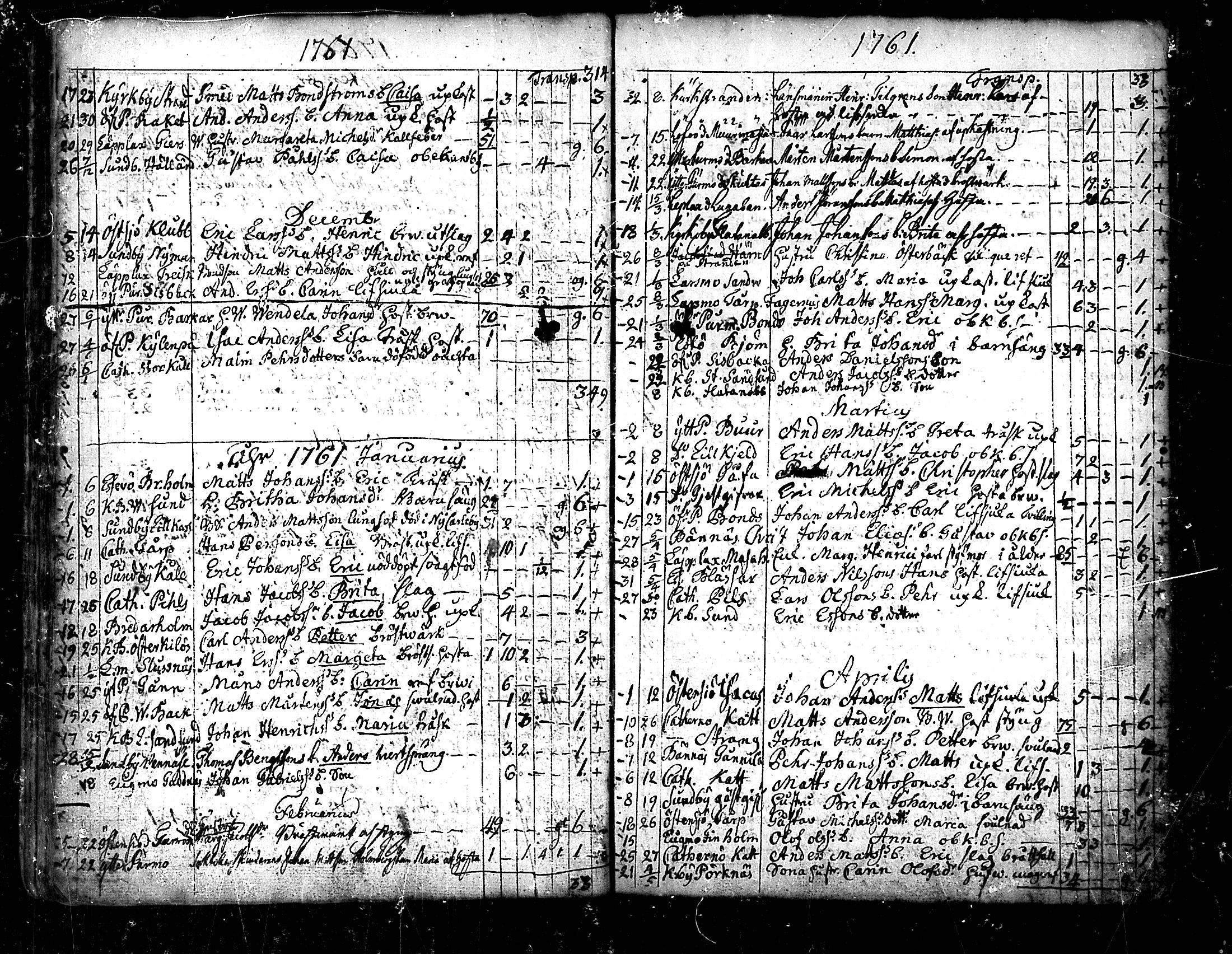 [ ../kirjat/Kirkonkirjat/pedersore/kuolleet_1730-1803_mko/kuvat/43.jpg ]