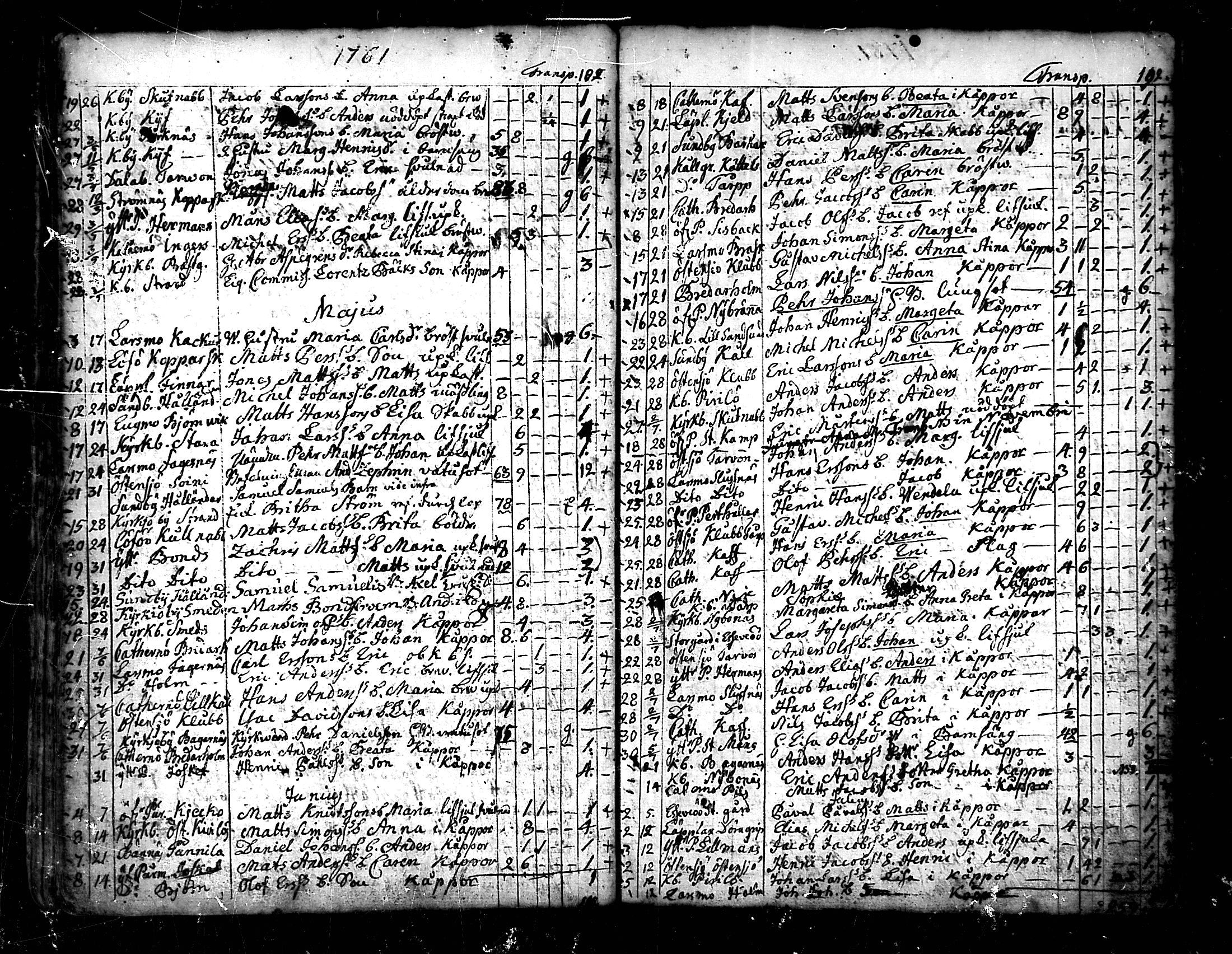 [ ../kirjat/Kirkonkirjat/pedersore/kuolleet_1730-1803_mko/kuvat/44.jpg ]