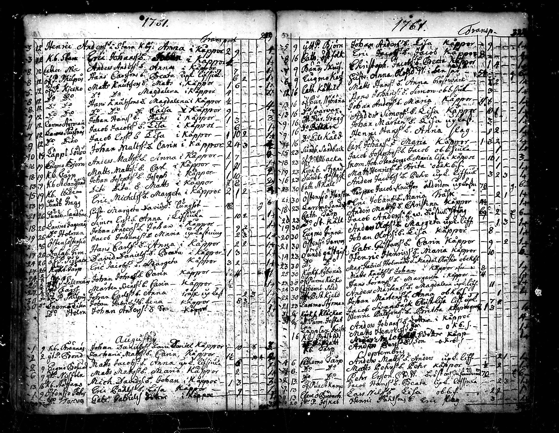 [ ../kirjat/Kirkonkirjat/pedersore/kuolleet_1730-1803_mko/kuvat/45.jpg ]