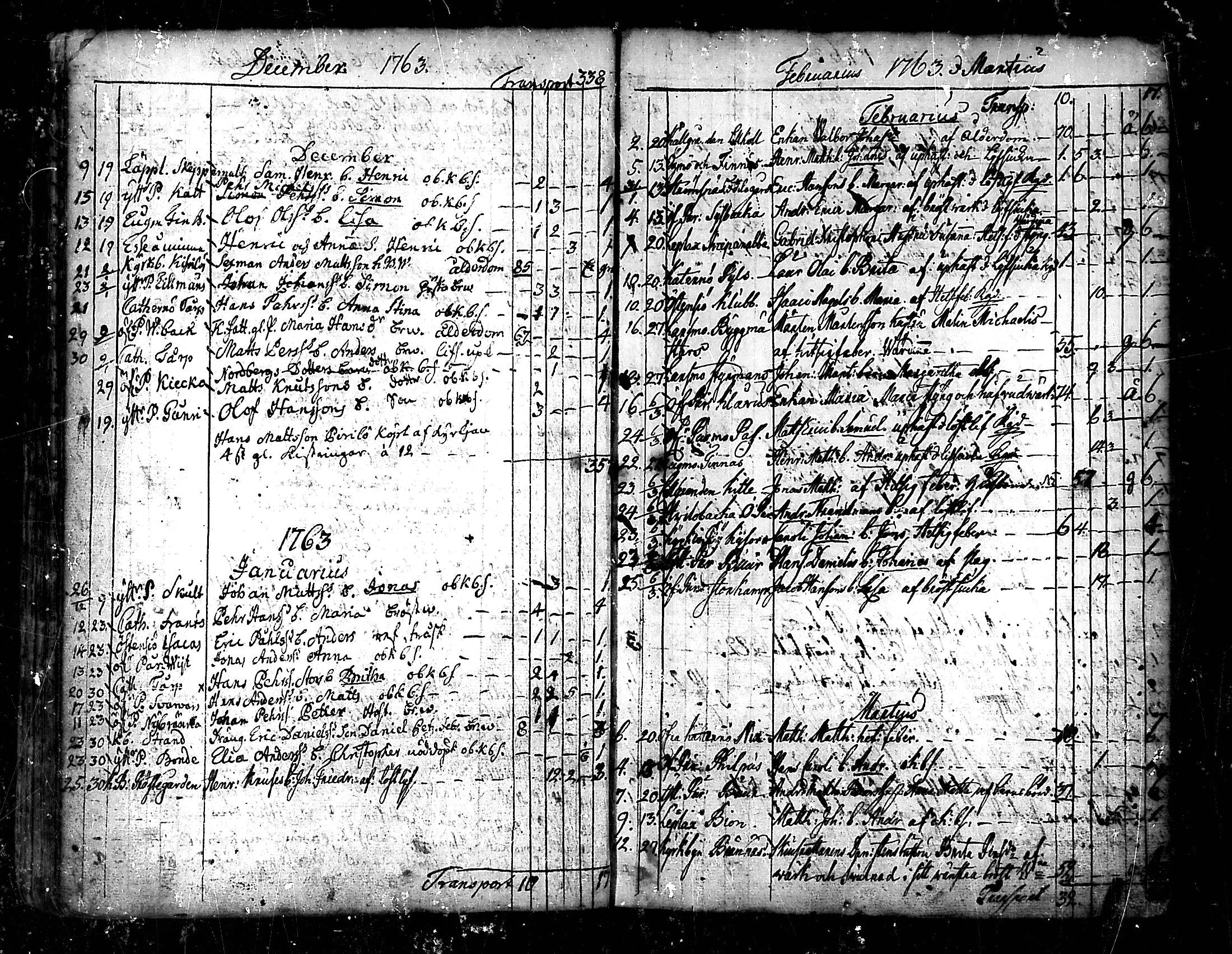 [ ../kirjat/Kirkonkirjat/pedersore/kuolleet_1730-1803_mko/kuvat/49.jpg ]