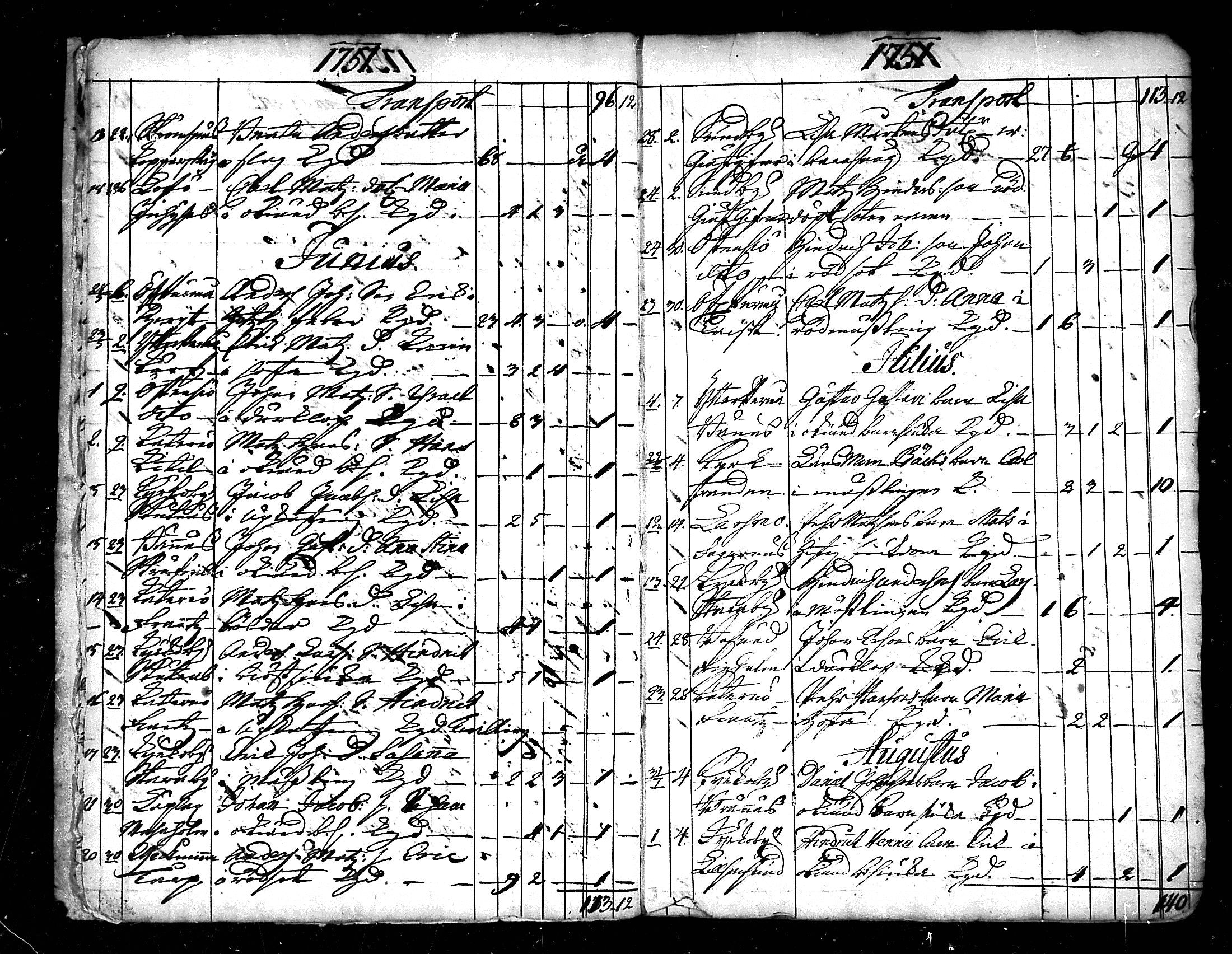 [ ../kirjat/Kirkonkirjat/pedersore/kuolleet_1730-1803_mko/kuvat/5.jpg ]