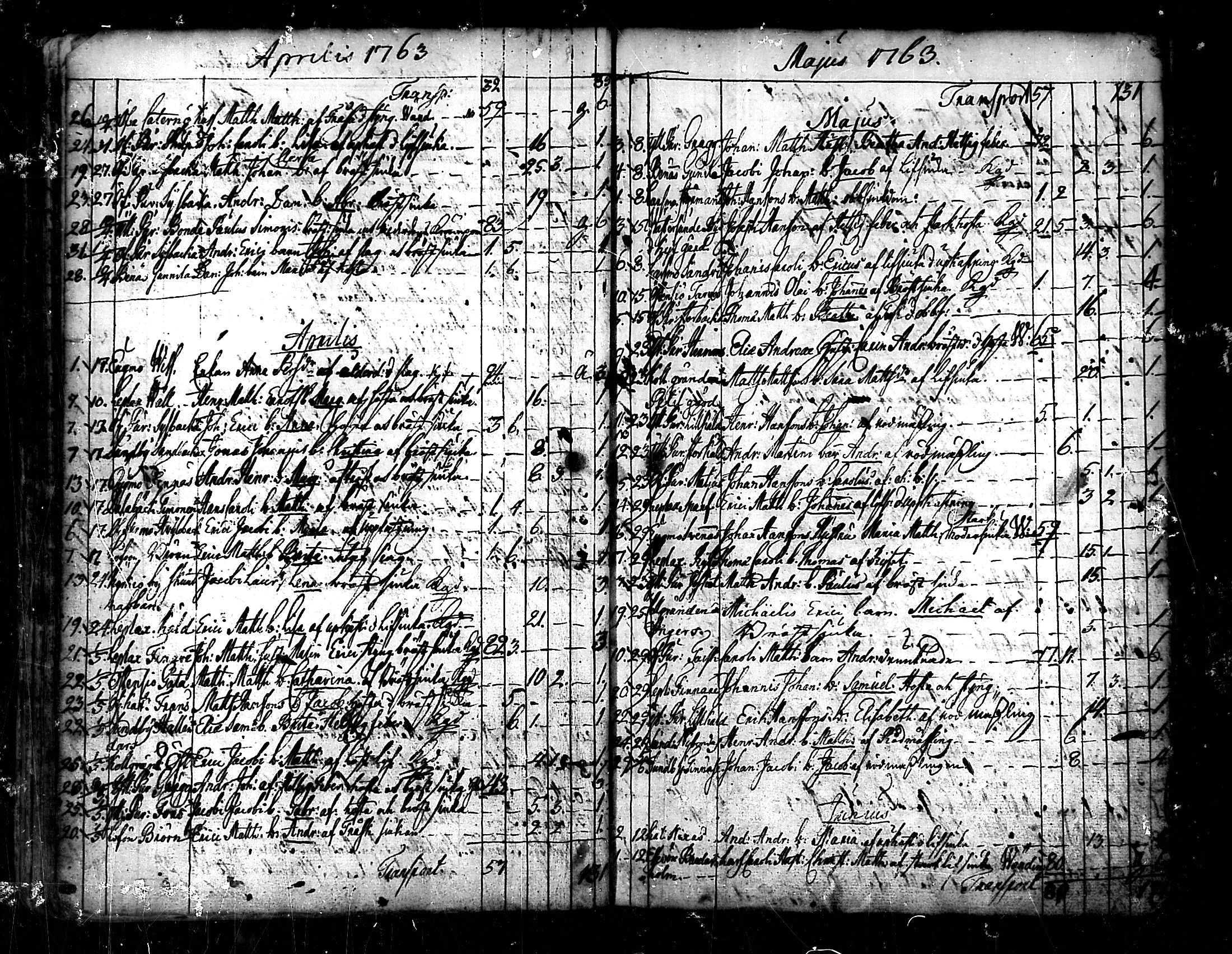 [ ../kirjat/Kirkonkirjat/pedersore/kuolleet_1730-1803_mko/kuvat/50.jpg ]