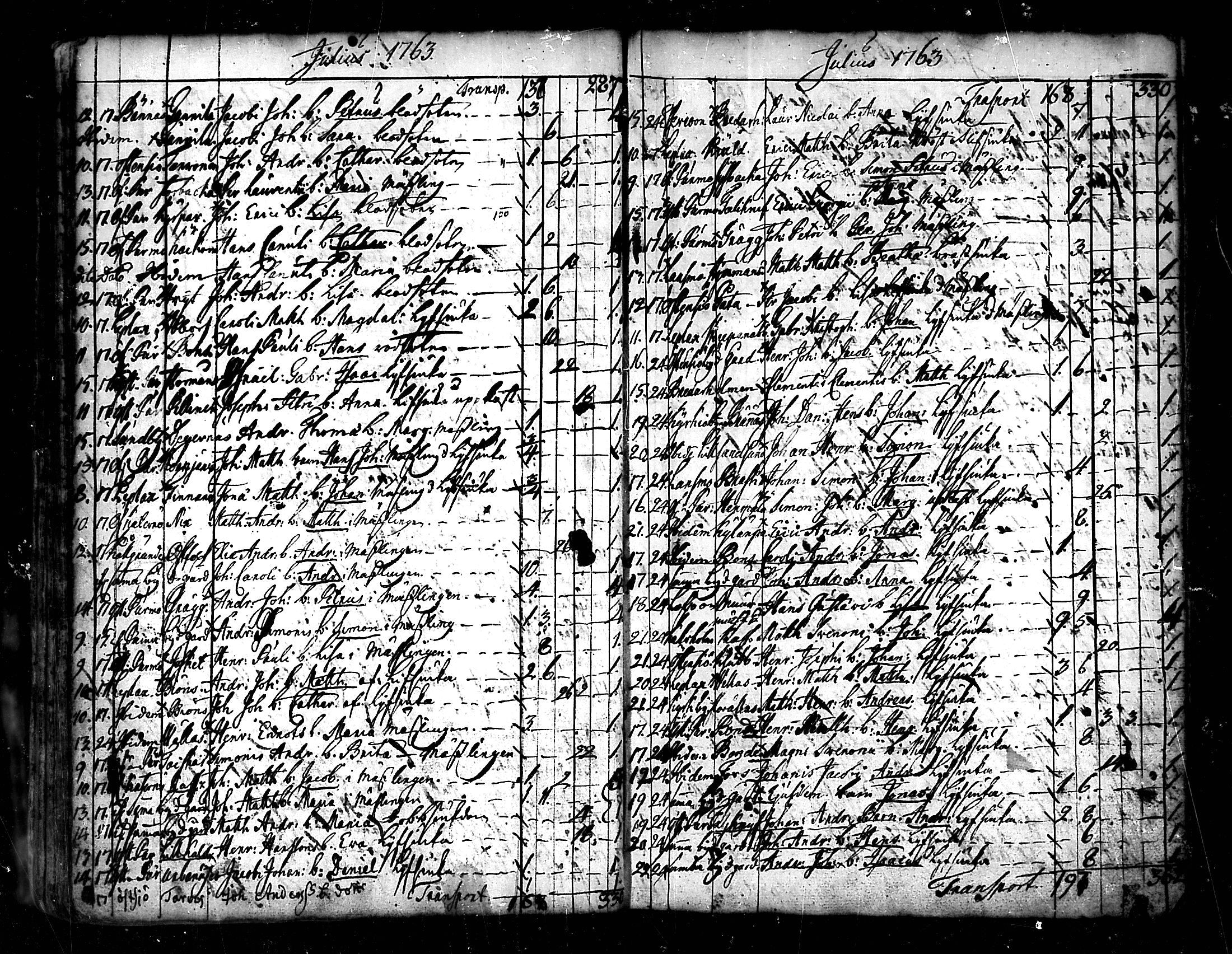 [ ../kirjat/Kirkonkirjat/pedersore/kuolleet_1730-1803_mko/kuvat/52.jpg ]