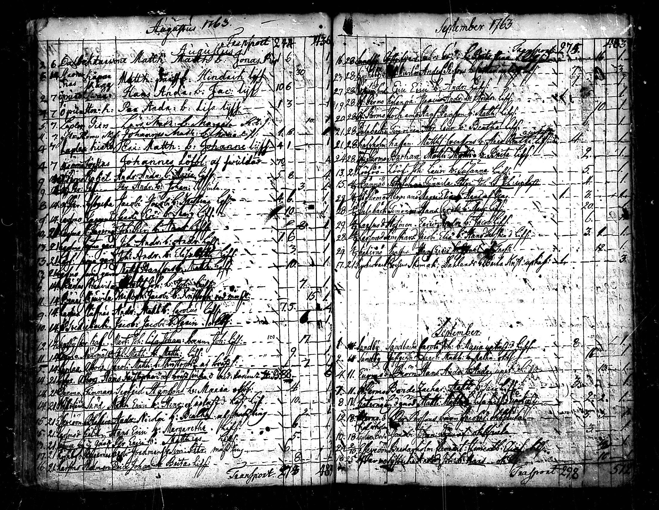 [ ../kirjat/Kirkonkirjat/pedersore/kuolleet_1730-1803_mko/kuvat/54.jpg ]