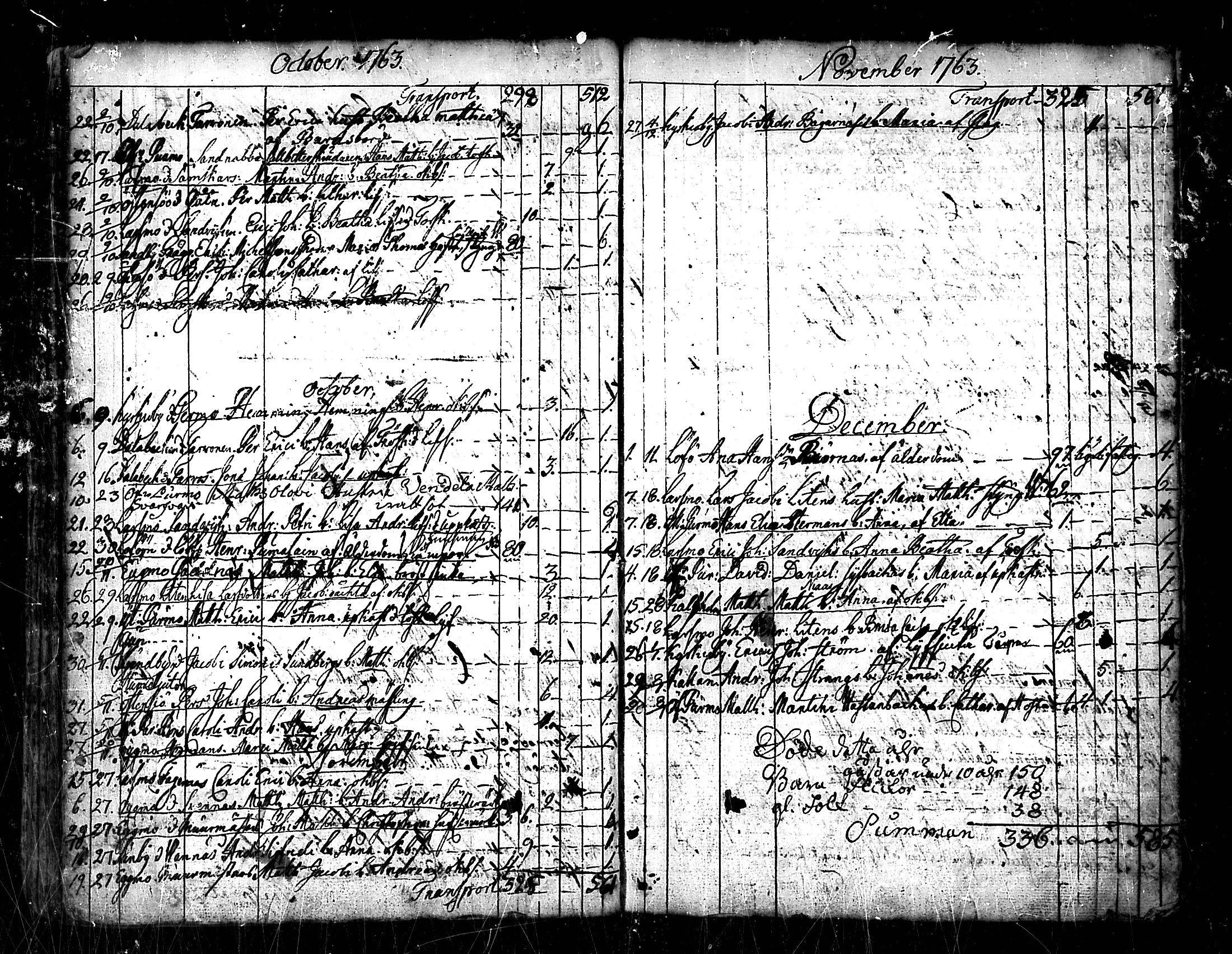 [ ../kirjat/Kirkonkirjat/pedersore/kuolleet_1730-1803_mko/kuvat/55.jpg ]