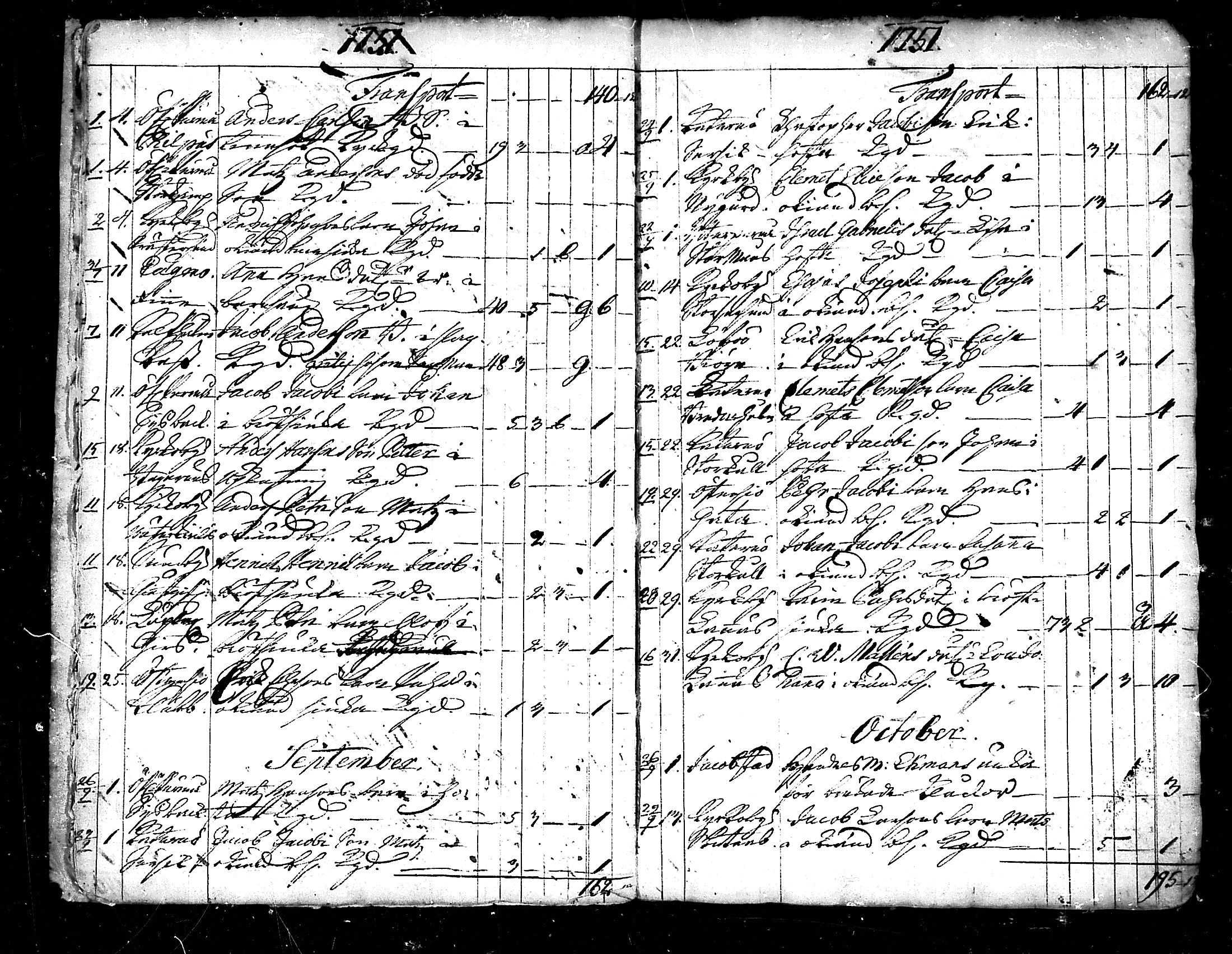 [ ../kirjat/Kirkonkirjat/pedersore/kuolleet_1730-1803_mko/kuvat/6.jpg ]
