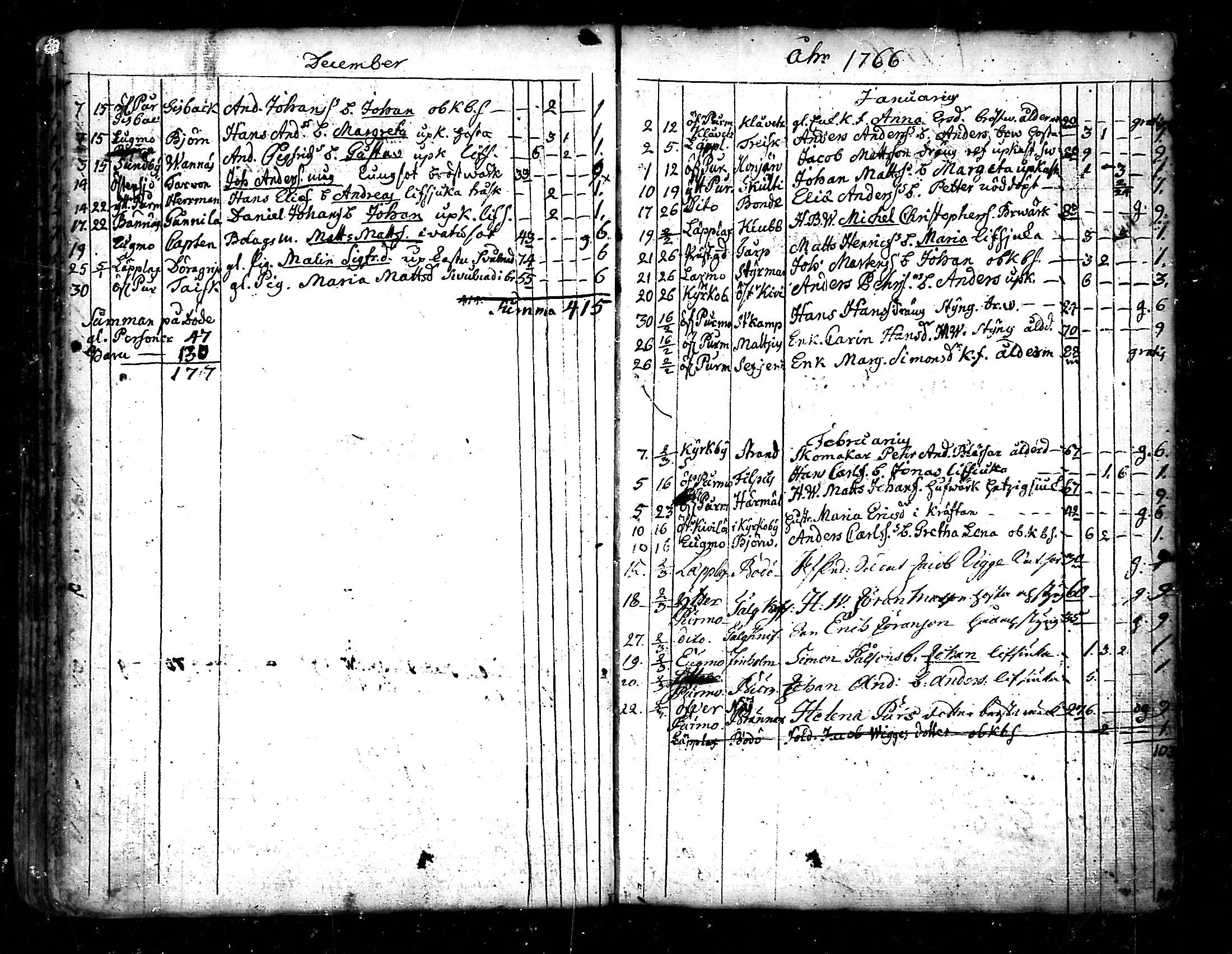 [ ../kirjat/Kirkonkirjat/pedersore/kuolleet_1730-1803_mko/kuvat/62.jpg ]