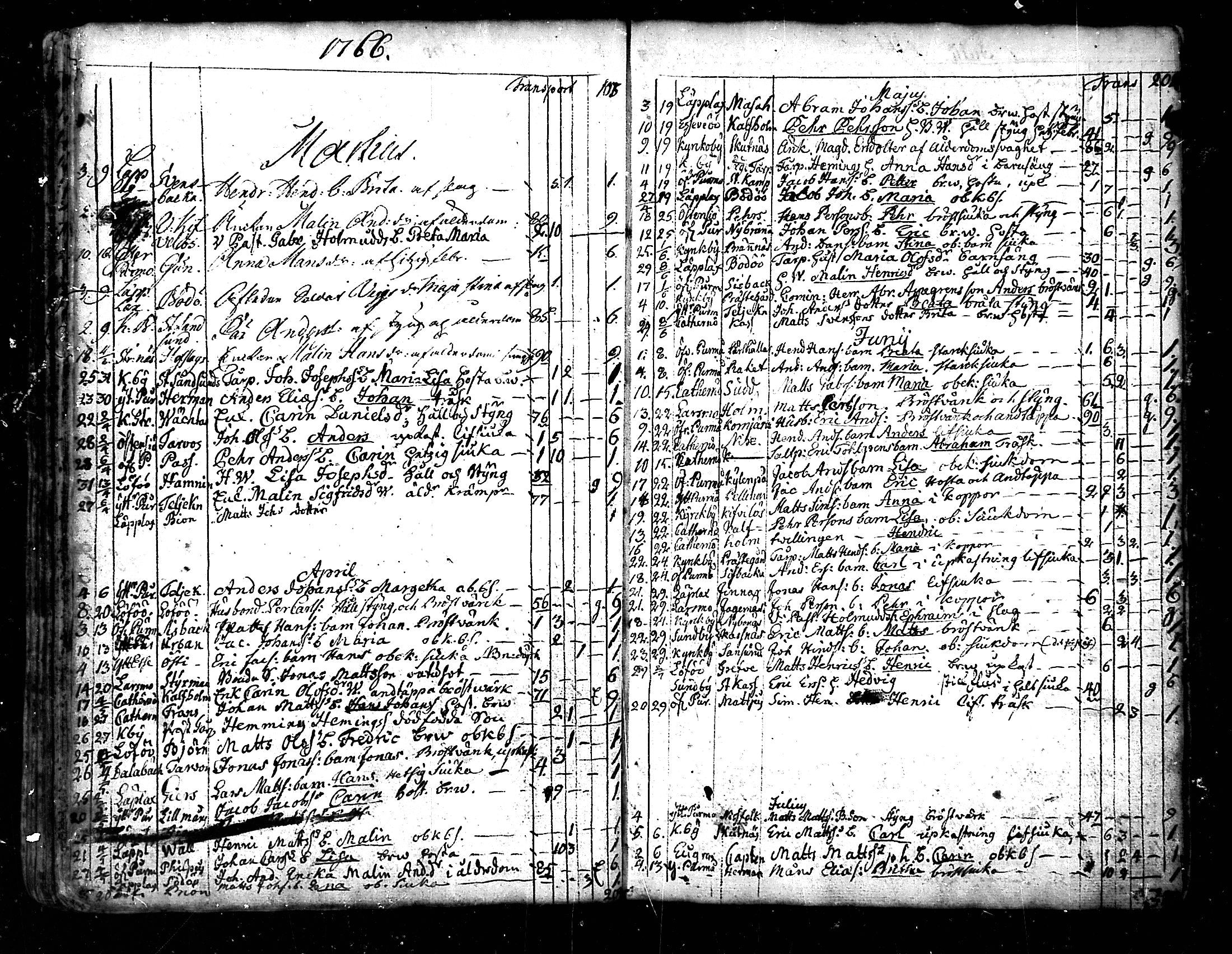[ ../kirjat/Kirkonkirjat/pedersore/kuolleet_1730-1803_mko/kuvat/63.jpg ]