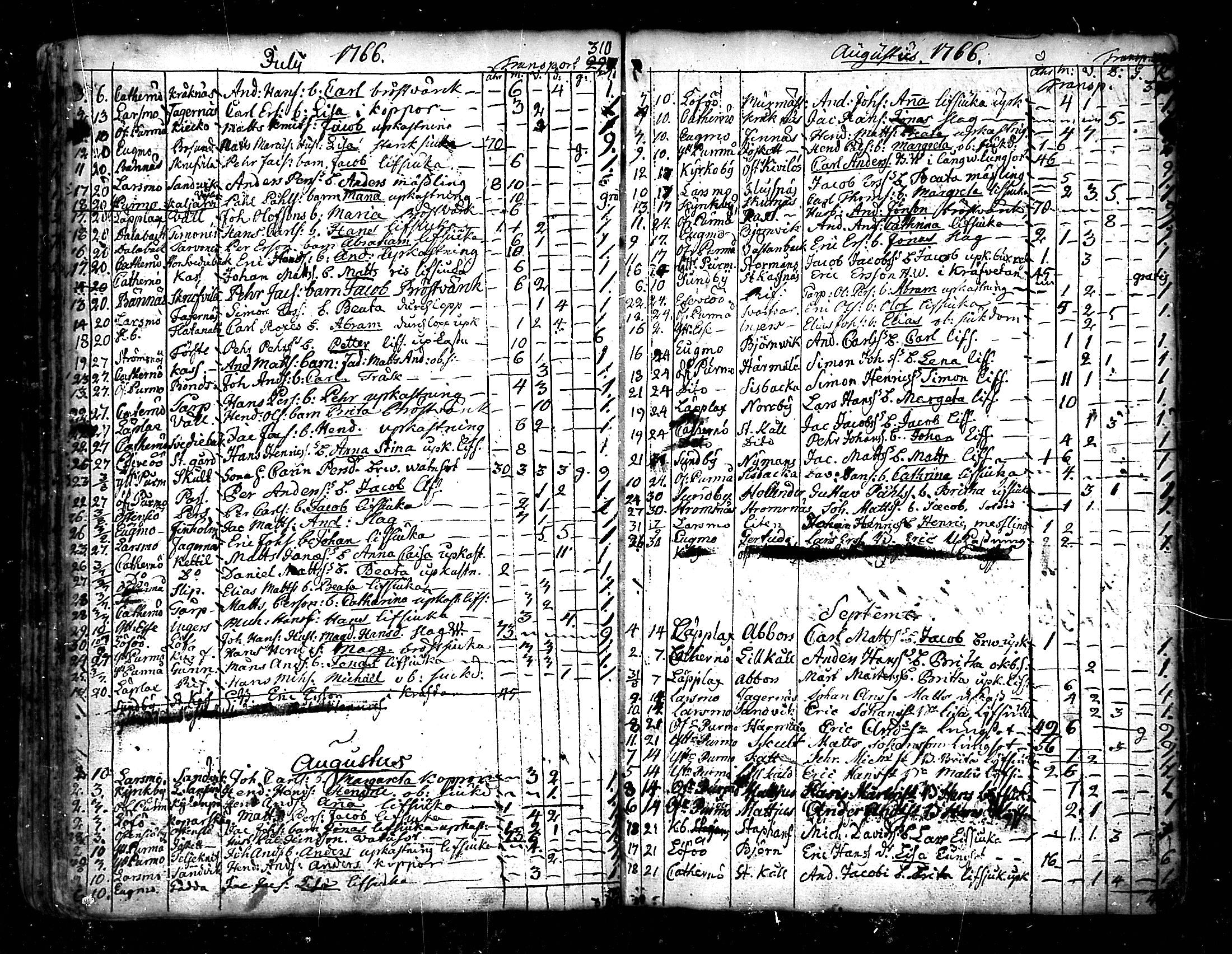 [ ../kirjat/Kirkonkirjat/pedersore/kuolleet_1730-1803_mko/kuvat/64.jpg ]