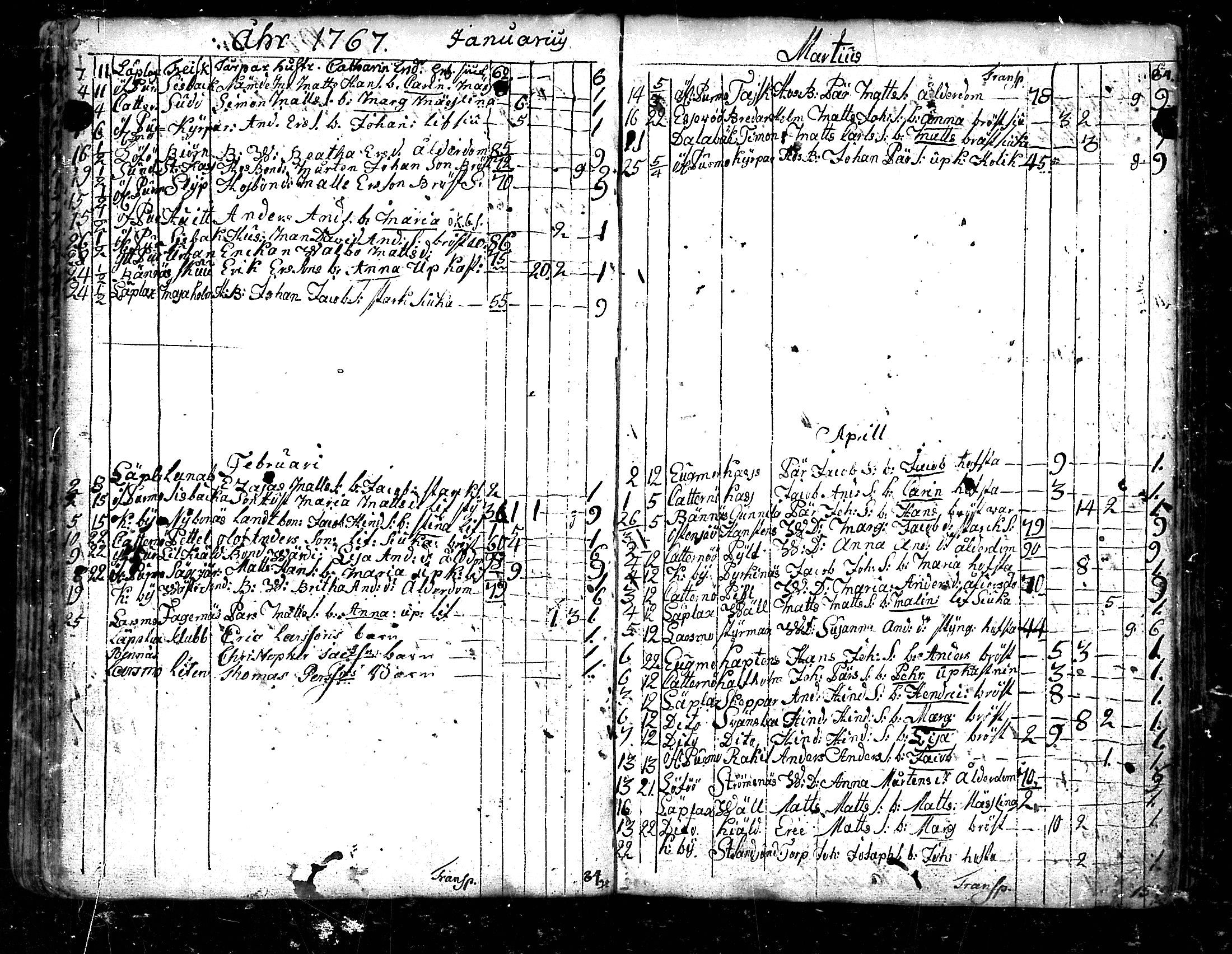 [ ../kirjat/Kirkonkirjat/pedersore/kuolleet_1730-1803_mko/kuvat/66.jpg ]