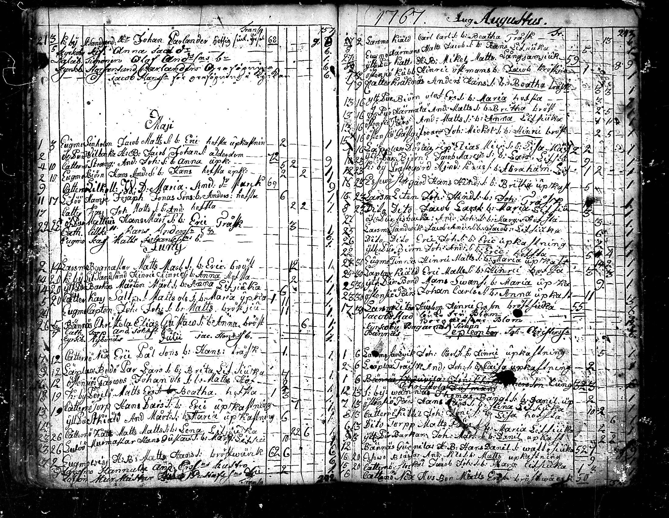 [ ../kirjat/Kirkonkirjat/pedersore/kuolleet_1730-1803_mko/kuvat/67.jpg ]