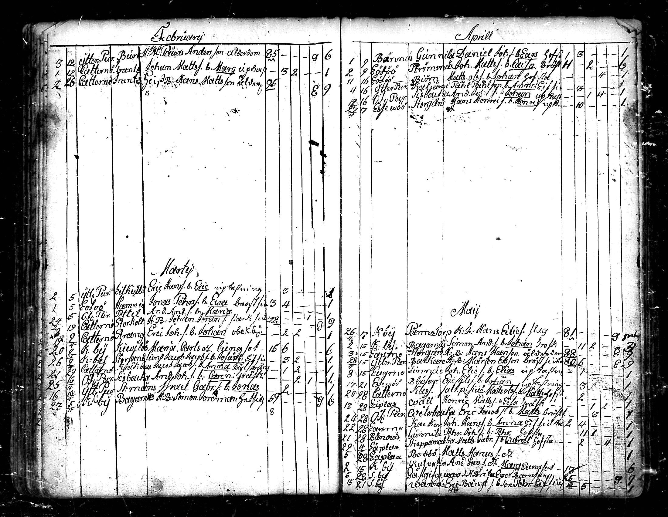 [ ../kirjat/Kirkonkirjat/pedersore/kuolleet_1730-1803_mko/kuvat/72.jpg ]