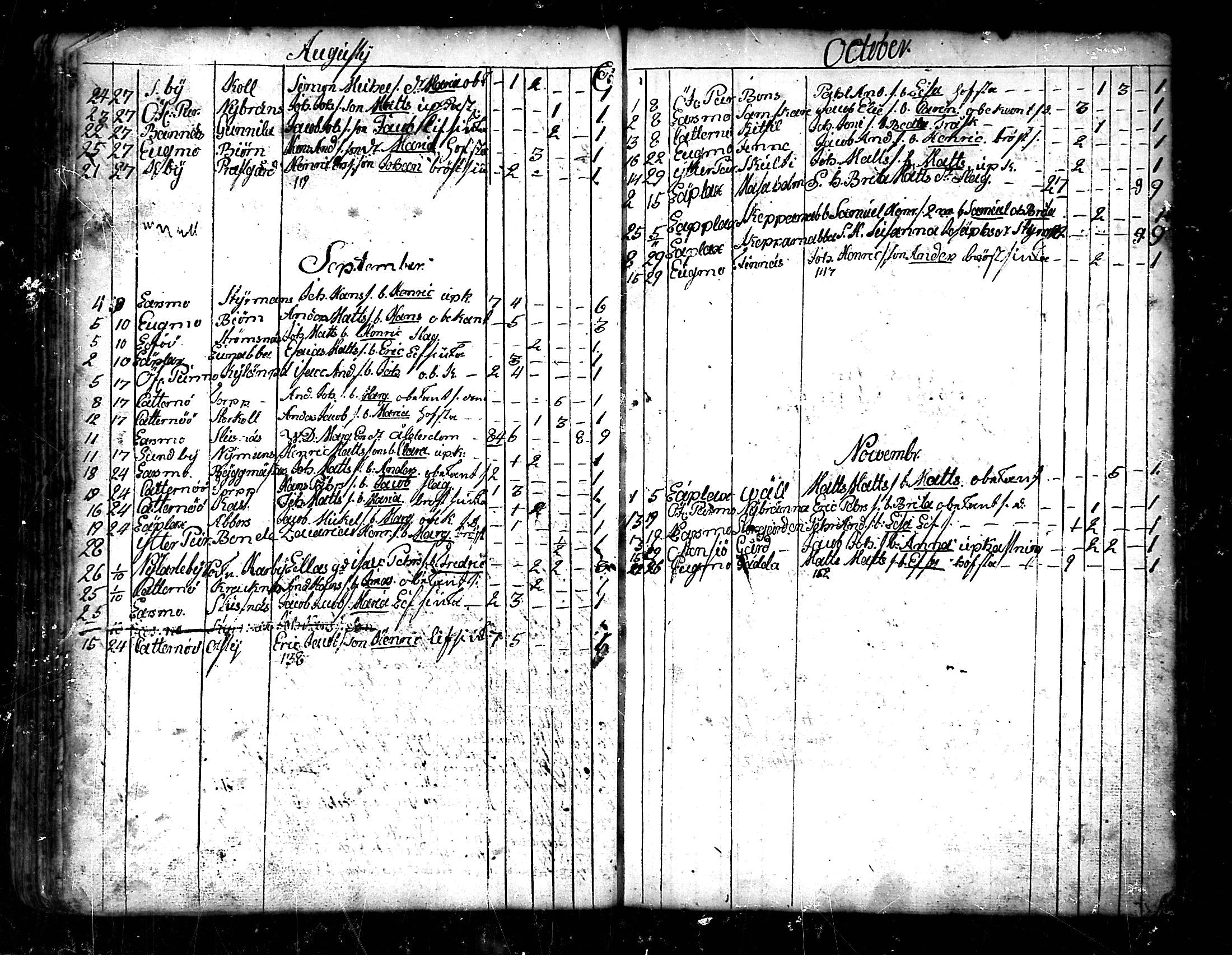 [ ../kirjat/Kirkonkirjat/pedersore/kuolleet_1730-1803_mko/kuvat/74.jpg ]