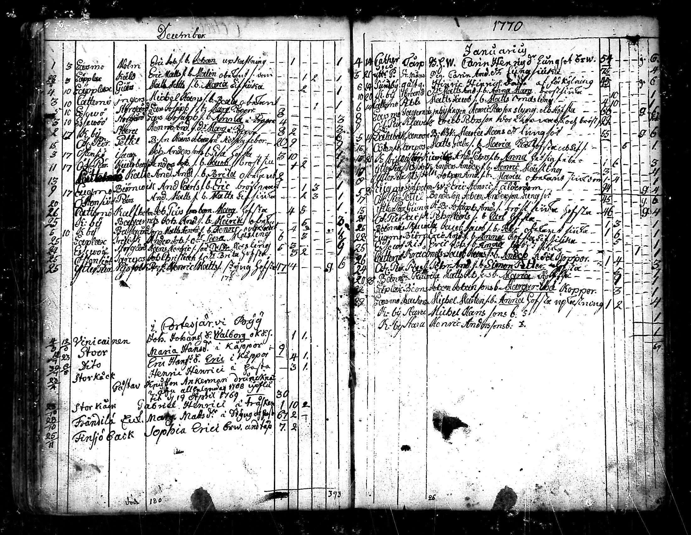 [ ../kirjat/Kirkonkirjat/pedersore/kuolleet_1730-1803_mko/kuvat/75.jpg ]