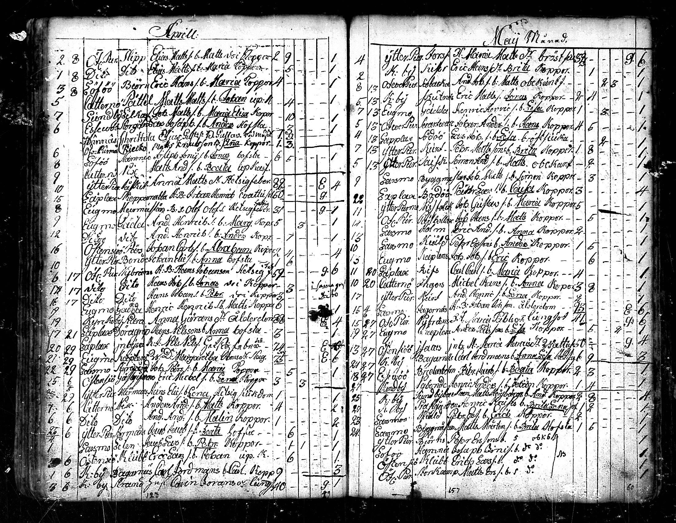 [ ../kirjat/Kirkonkirjat/pedersore/kuolleet_1730-1803_mko/kuvat/77.jpg ]