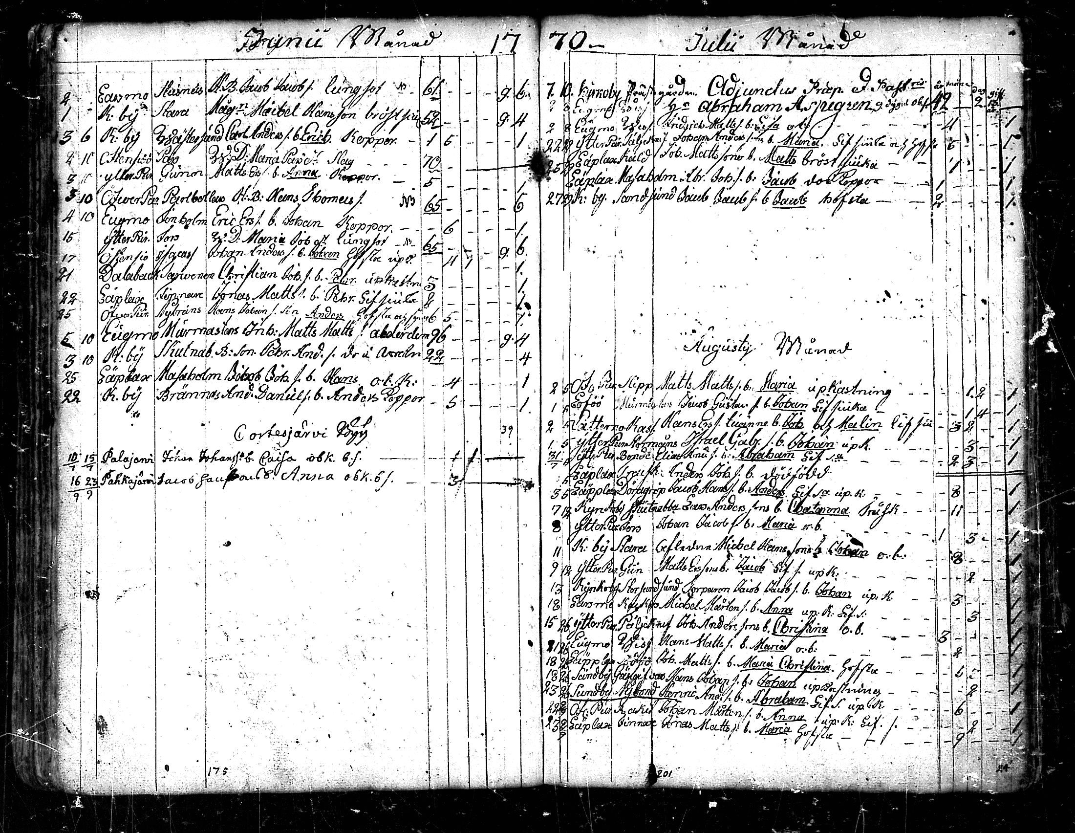 [ ../kirjat/Kirkonkirjat/pedersore/kuolleet_1730-1803_mko/kuvat/78.jpg ]