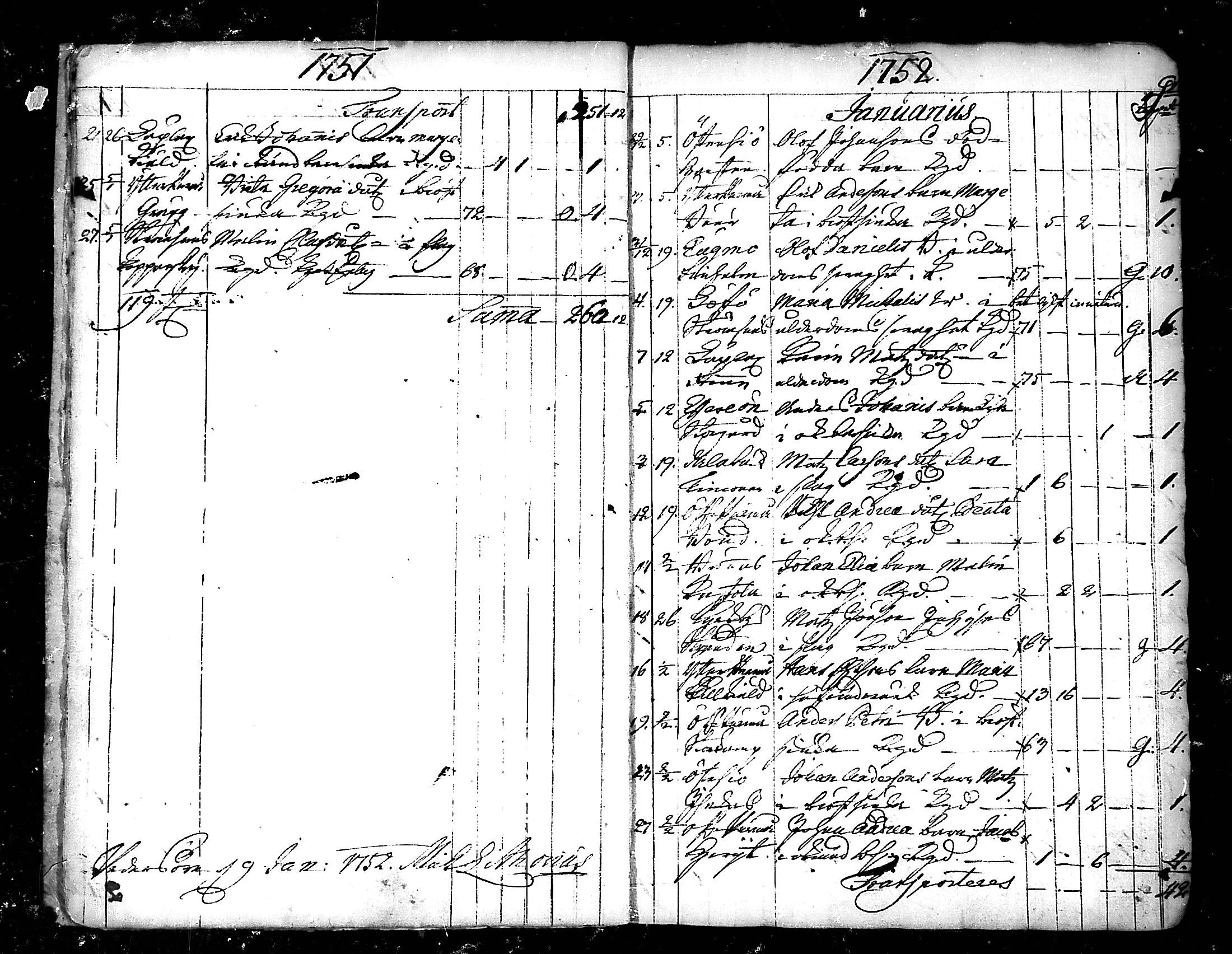 [ ../kirjat/Kirkonkirjat/pedersore/kuolleet_1730-1803_mko/kuvat/8.jpg ]