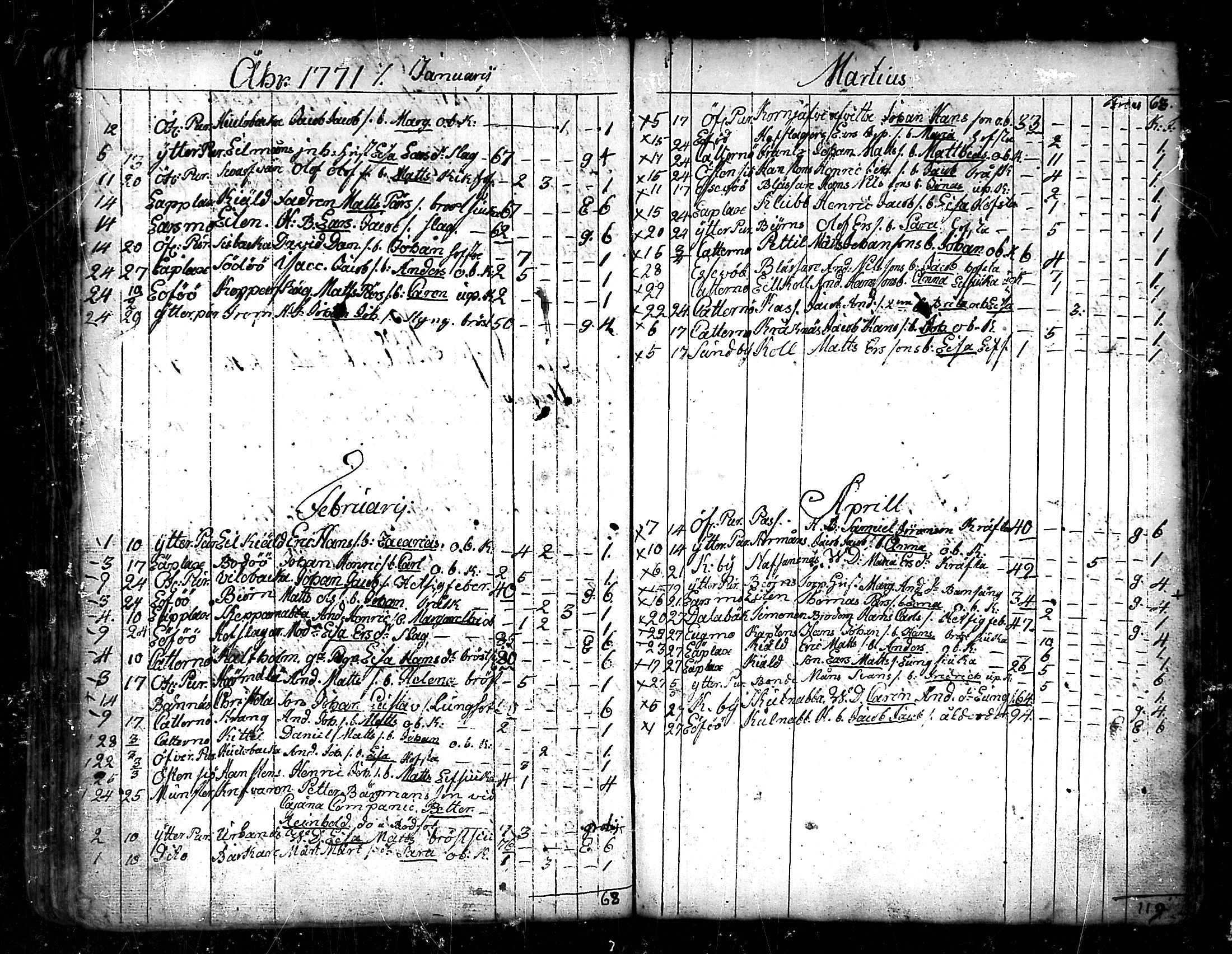 [ ../kirjat/Kirkonkirjat/pedersore/kuolleet_1730-1803_mko/kuvat/80.jpg ]
