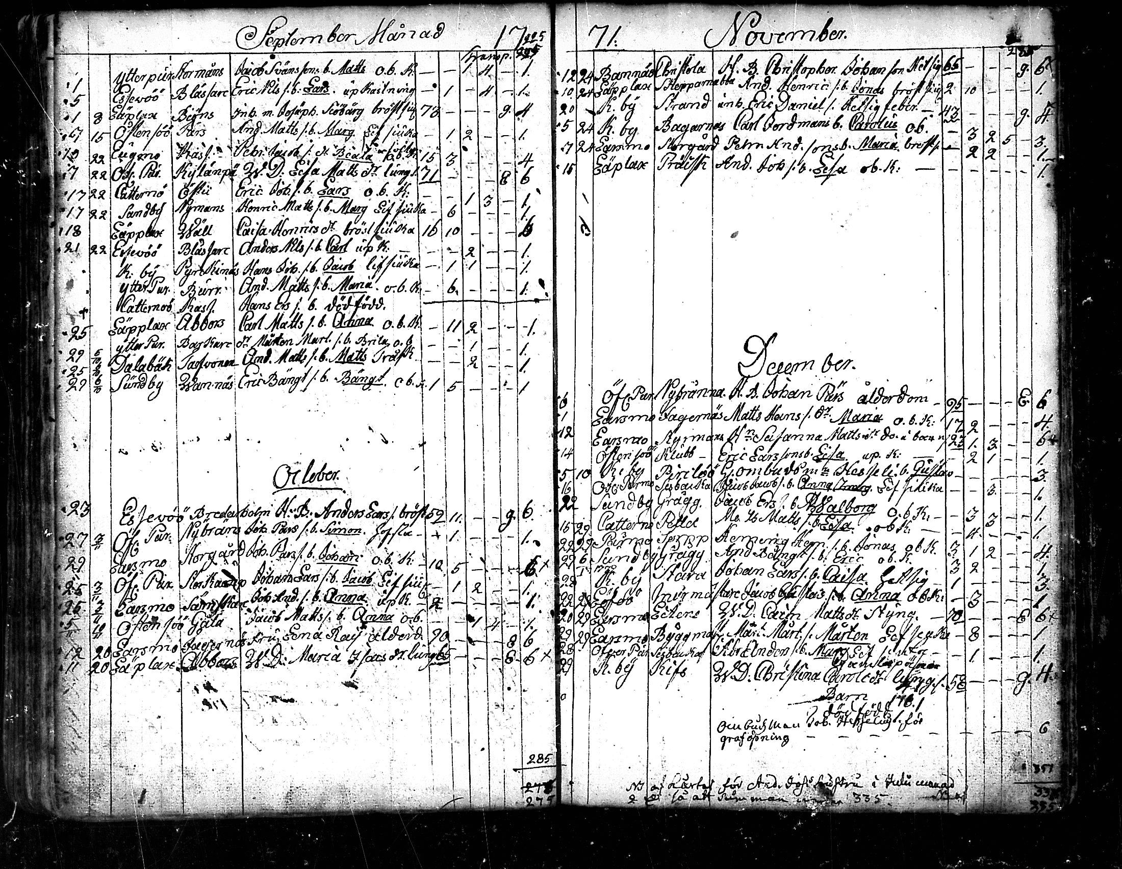 [ ../kirjat/Kirkonkirjat/pedersore/kuolleet_1730-1803_mko/kuvat/82.jpg ]