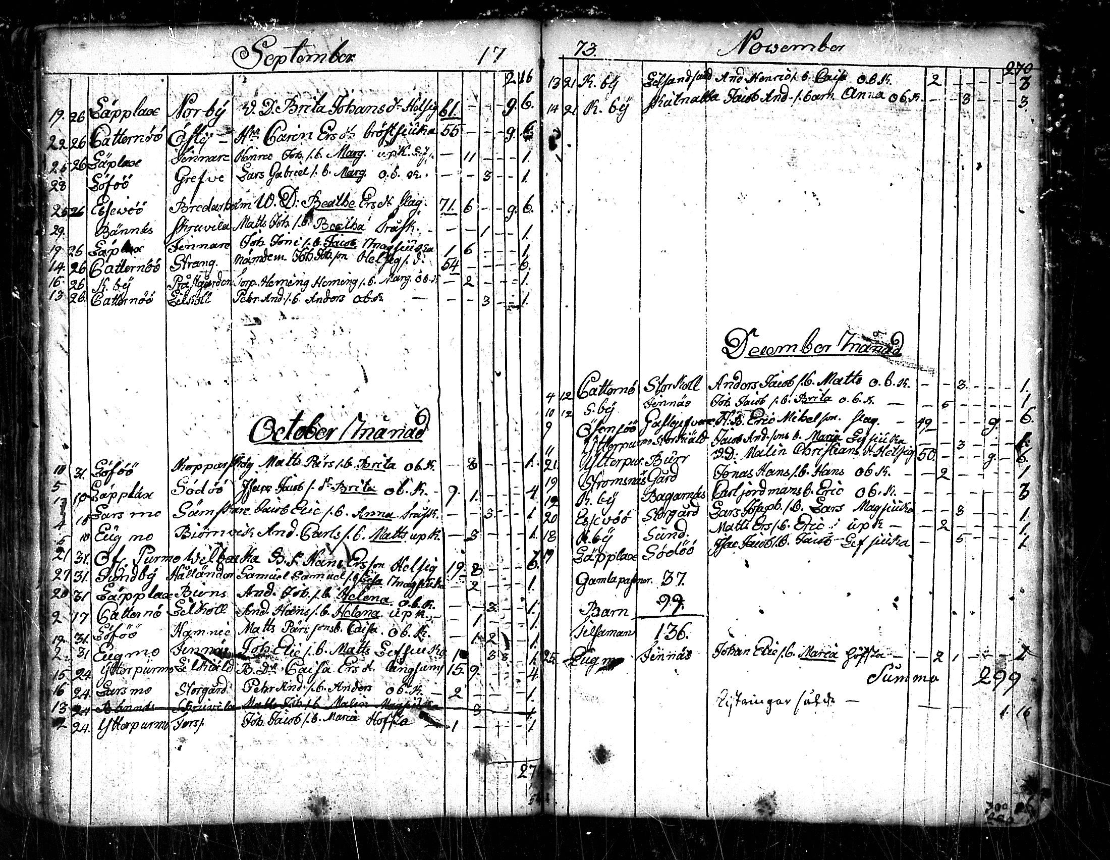 [ ../kirjat/Kirkonkirjat/pedersore/kuolleet_1730-1803_mko/kuvat/89.jpg ]