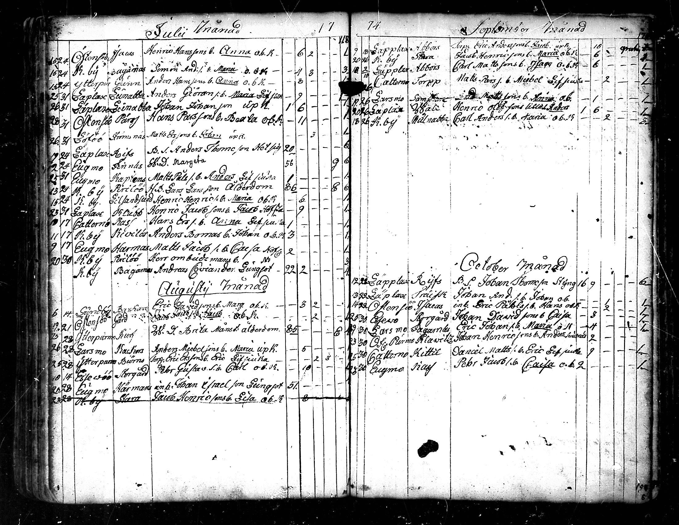[ ../kirjat/Kirkonkirjat/pedersore/kuolleet_1730-1803_mko/kuvat/92.jpg ]