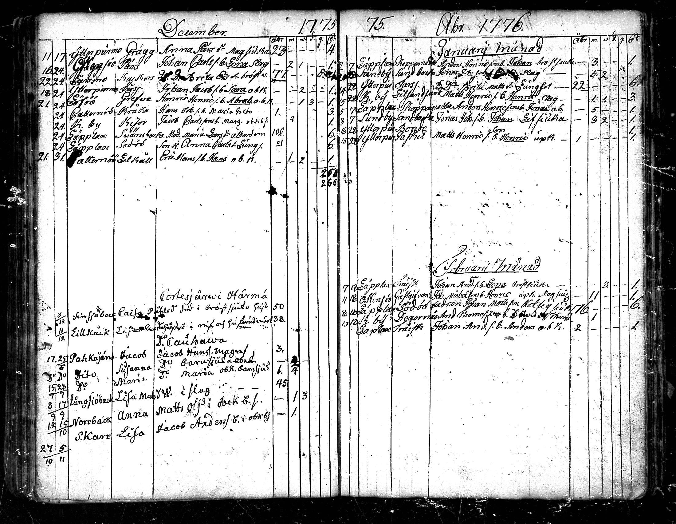 [ ../kirjat/Kirkonkirjat/pedersore/kuolleet_1730-1803_mko/kuvat/96.jpg ]
