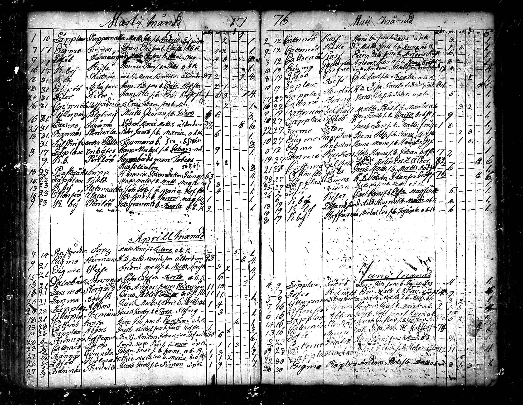 [ ../kirjat/Kirkonkirjat/pedersore/kuolleet_1730-1803_mko/kuvat/97.jpg ]