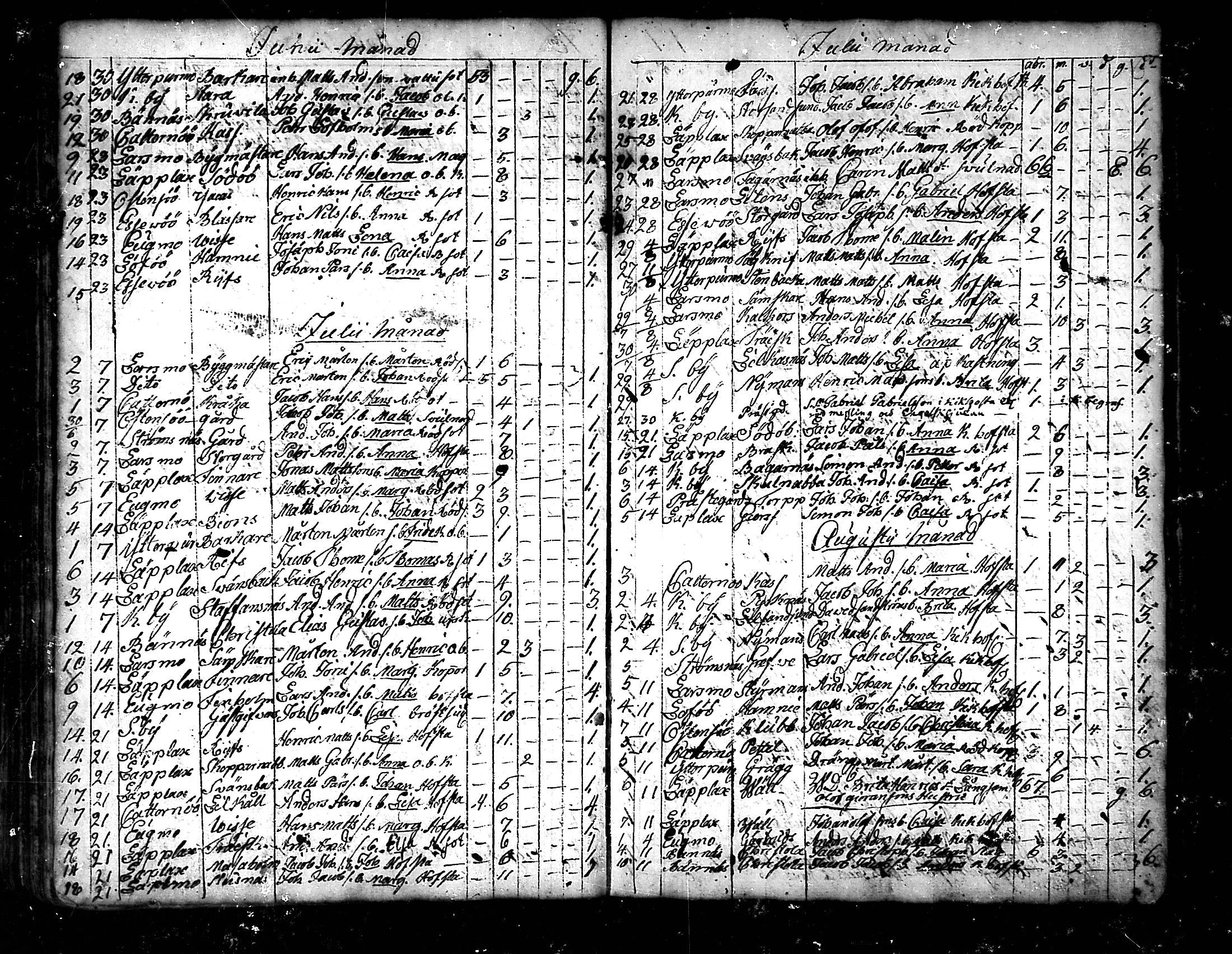 [ ../kirjat/Kirkonkirjat/pedersore/kuolleet_1730-1803_mko/kuvat/98.jpg ]