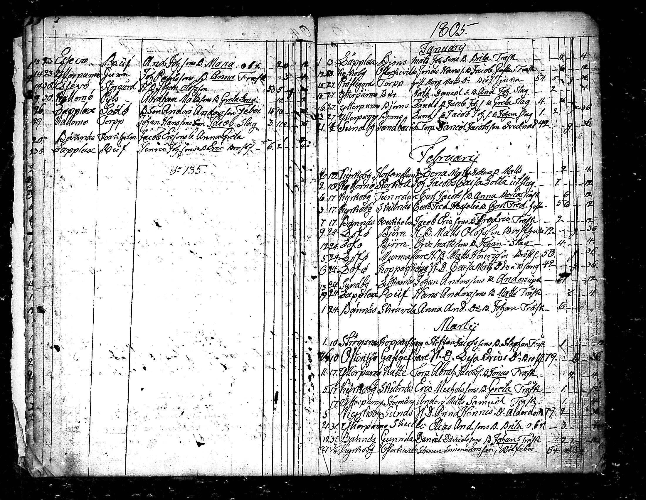 [ ../kirjat/Kirkonkirjat/pedersore/kuolleet_1804-1854_mko/kuvat/6.jpg ]