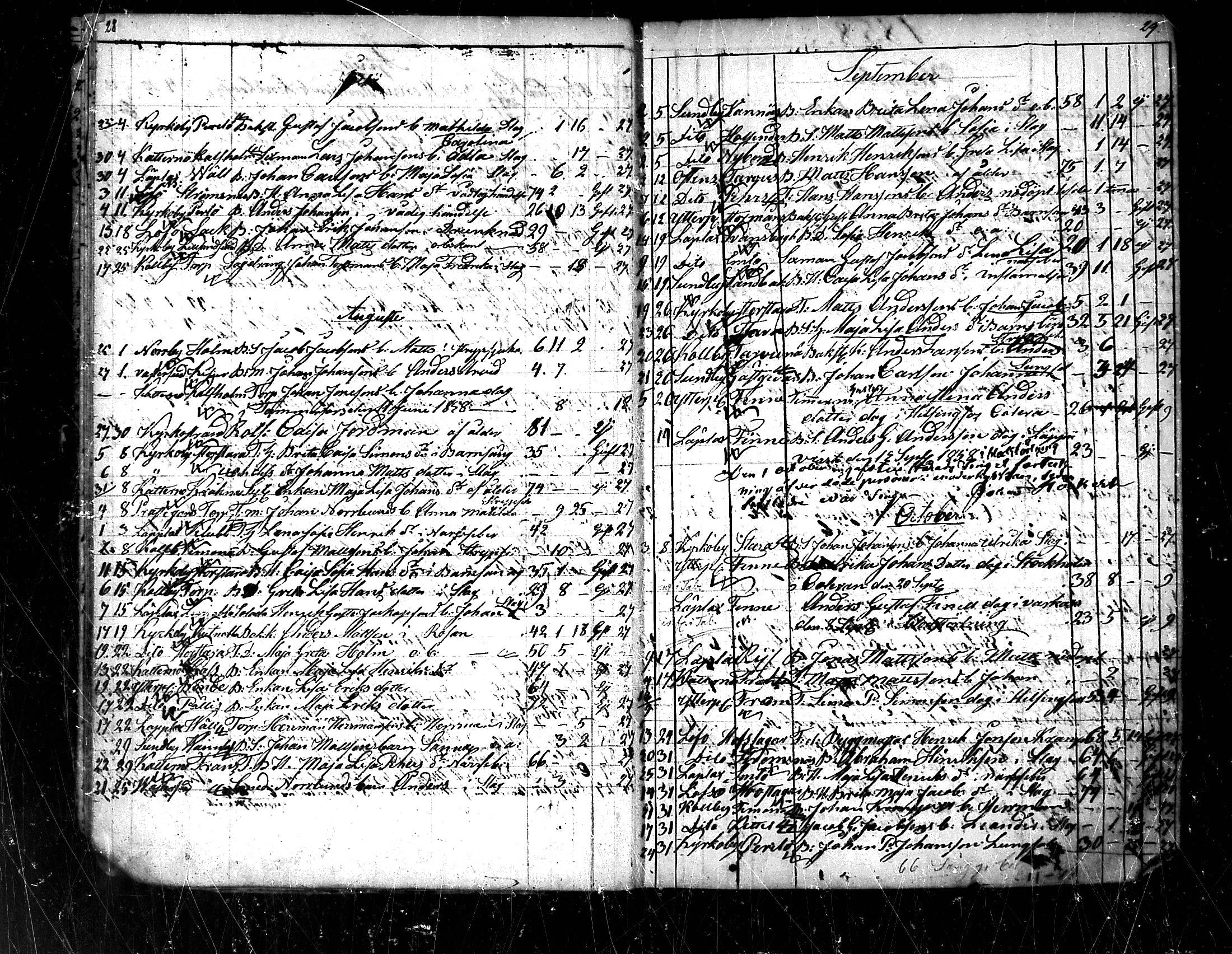 [ ../kirjat/Kirkonkirjat/pedersore/kuolleet_1854-1890_mko/kuvat/16.jpg ]