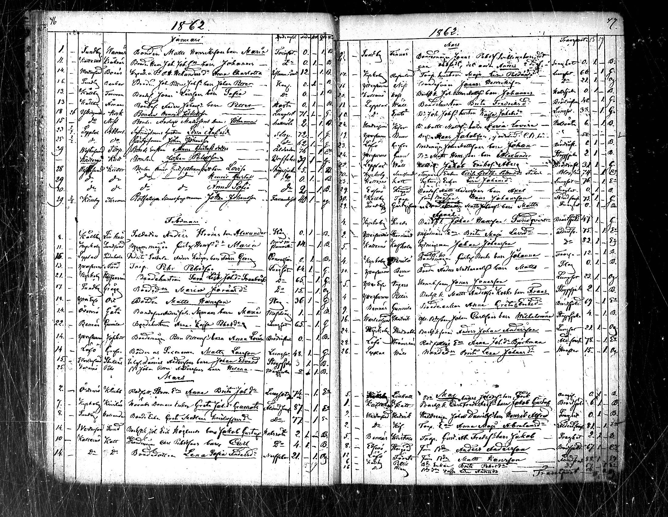 [ ../kirjat/Kirkonkirjat/pedersore/kuolleet_1854-1890_mko/kuvat/25.jpg ]