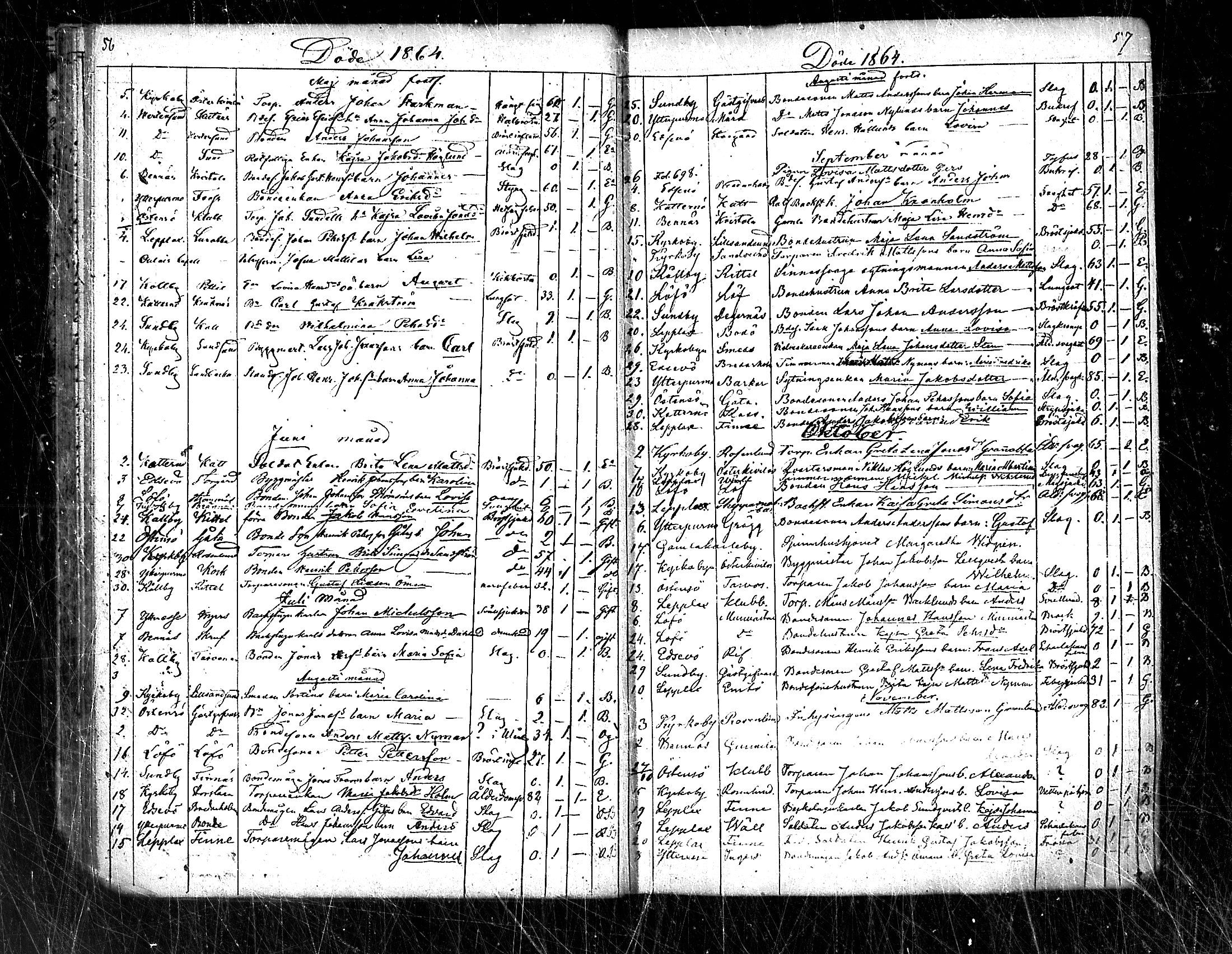 [ ../kirjat/Kirkonkirjat/pedersore/kuolleet_1854-1890_mko/kuvat/30.jpg ]