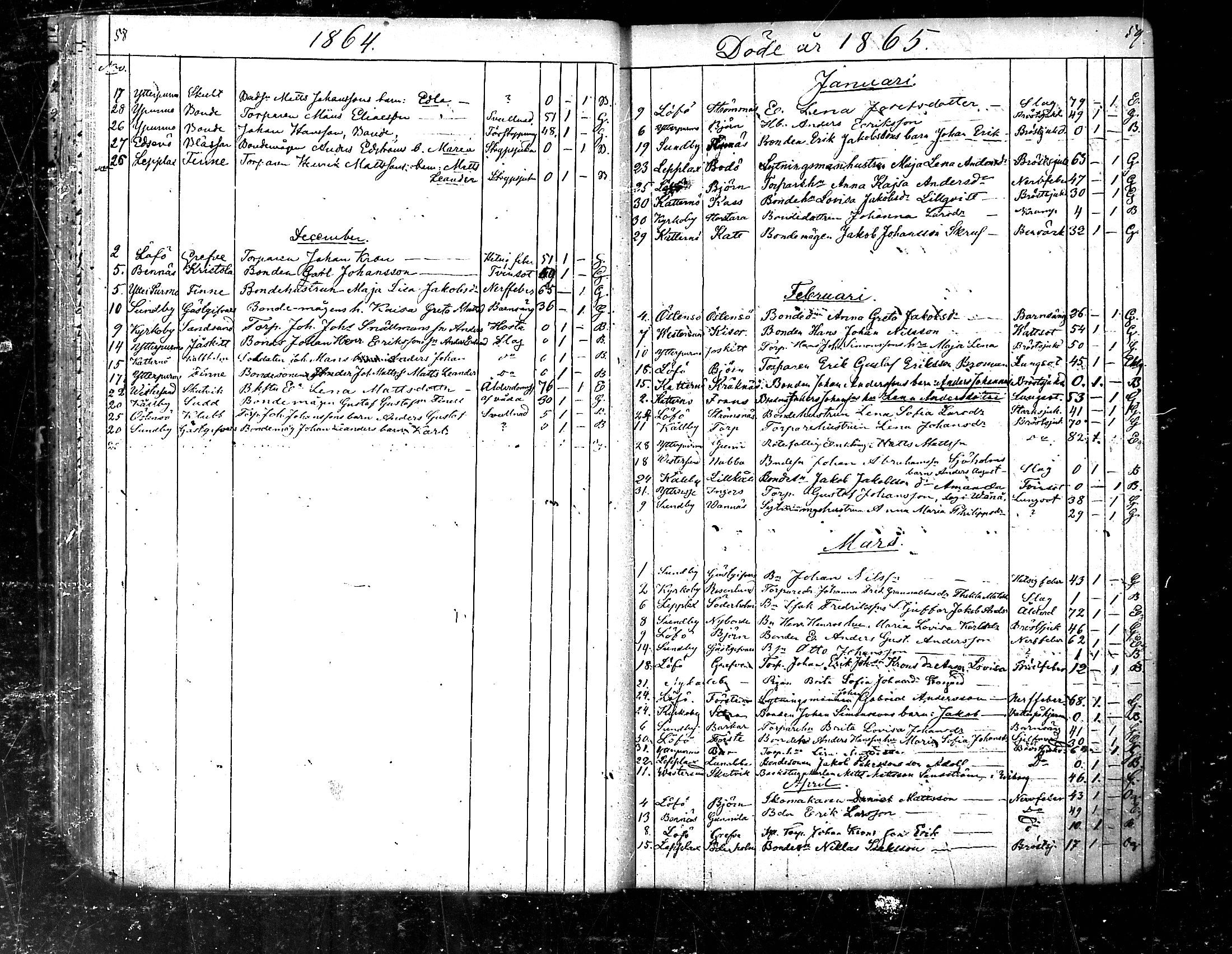 [ ../kirjat/Kirkonkirjat/pedersore/kuolleet_1854-1890_mko/kuvat/31.jpg ]