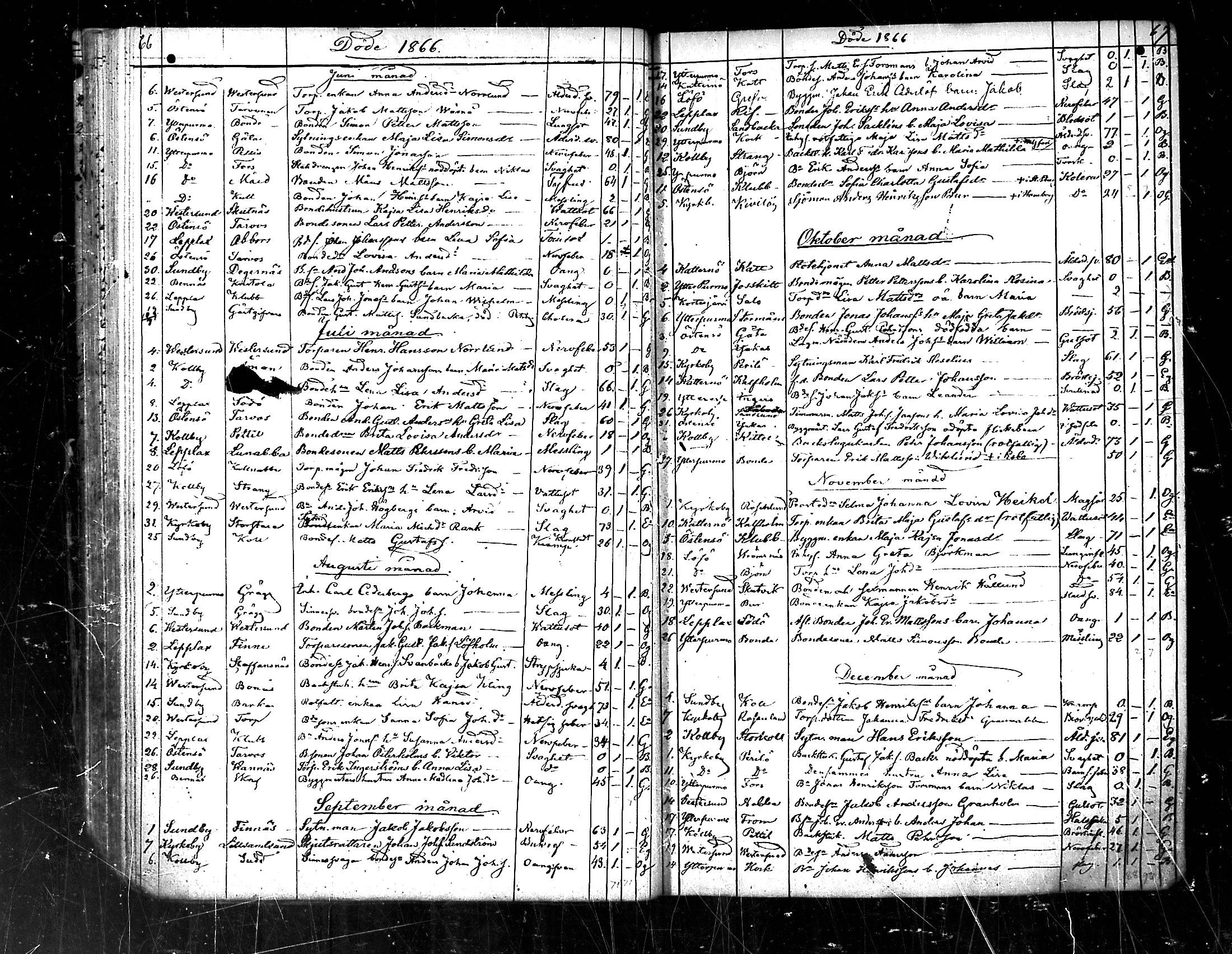 [ ../kirjat/Kirkonkirjat/pedersore/kuolleet_1854-1890_mko/kuvat/35.jpg ]