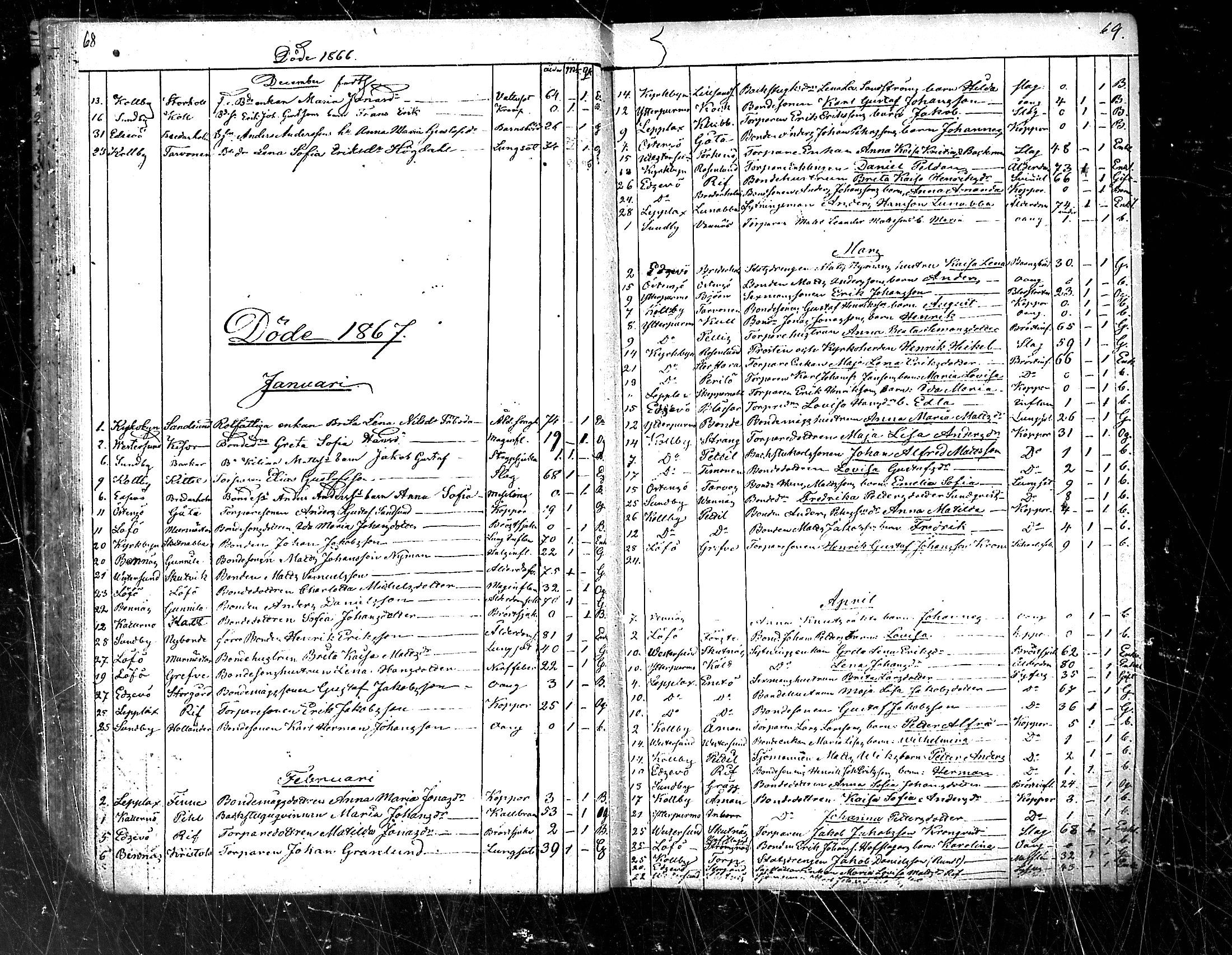 [ ../kirjat/Kirkonkirjat/pedersore/kuolleet_1854-1890_mko/kuvat/36.jpg ]