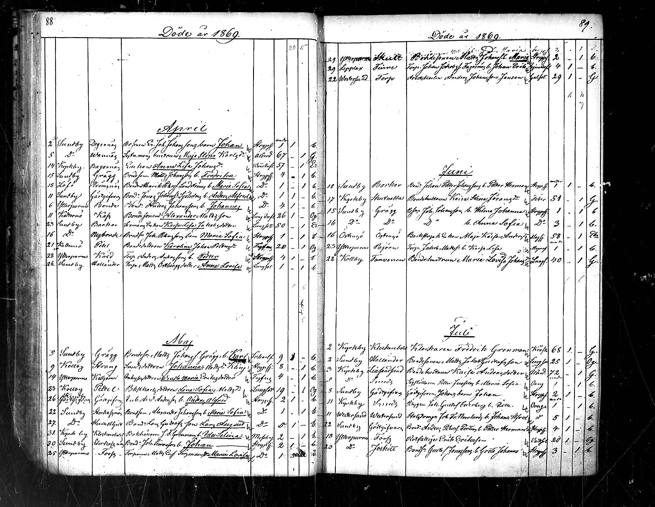 [ ../kirjat/Kirkonkirjat/pedersore/kuolleet_1854-1890_mko/kuvat/46.jpg ]