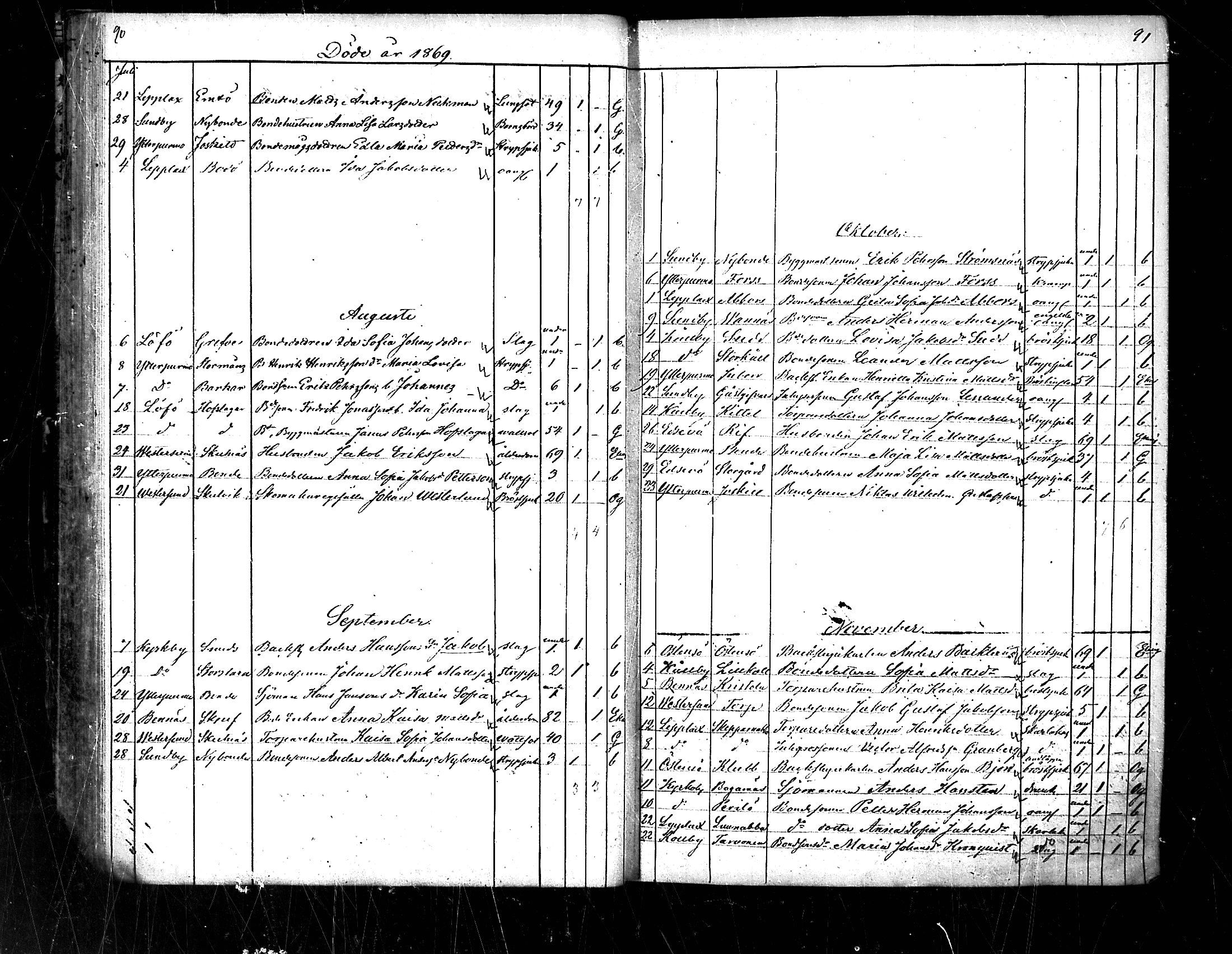 [ ../kirjat/Kirkonkirjat/pedersore/kuolleet_1854-1890_mko/kuvat/47.jpg ]