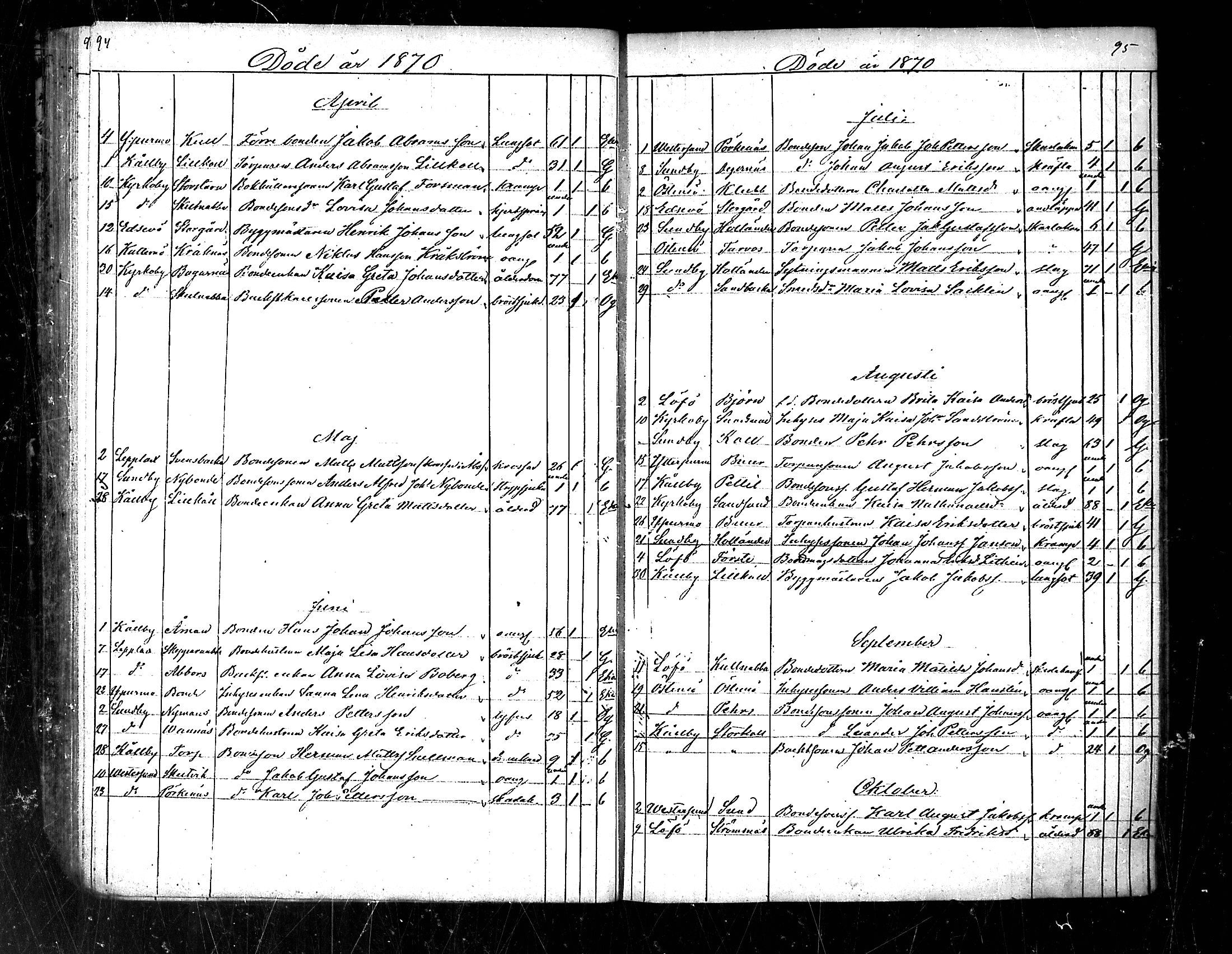 [ ../kirjat/Kirkonkirjat/pedersore/kuolleet_1854-1890_mko/kuvat/49.jpg ]