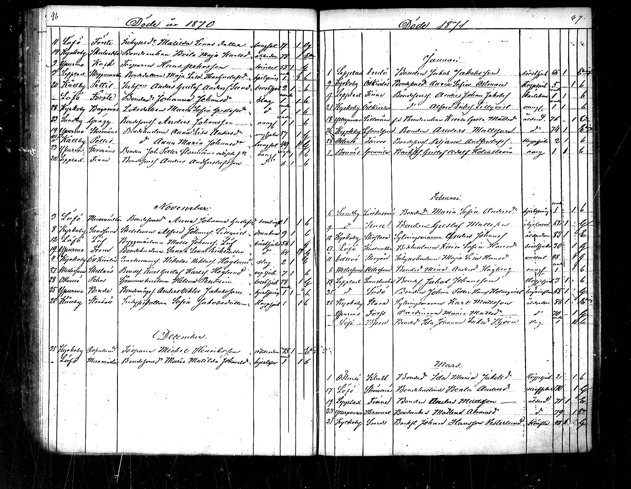 [ ../kirjat/Kirkonkirjat/pedersore/kuolleet_1854-1890_mko/kuvat/50.jpg ]