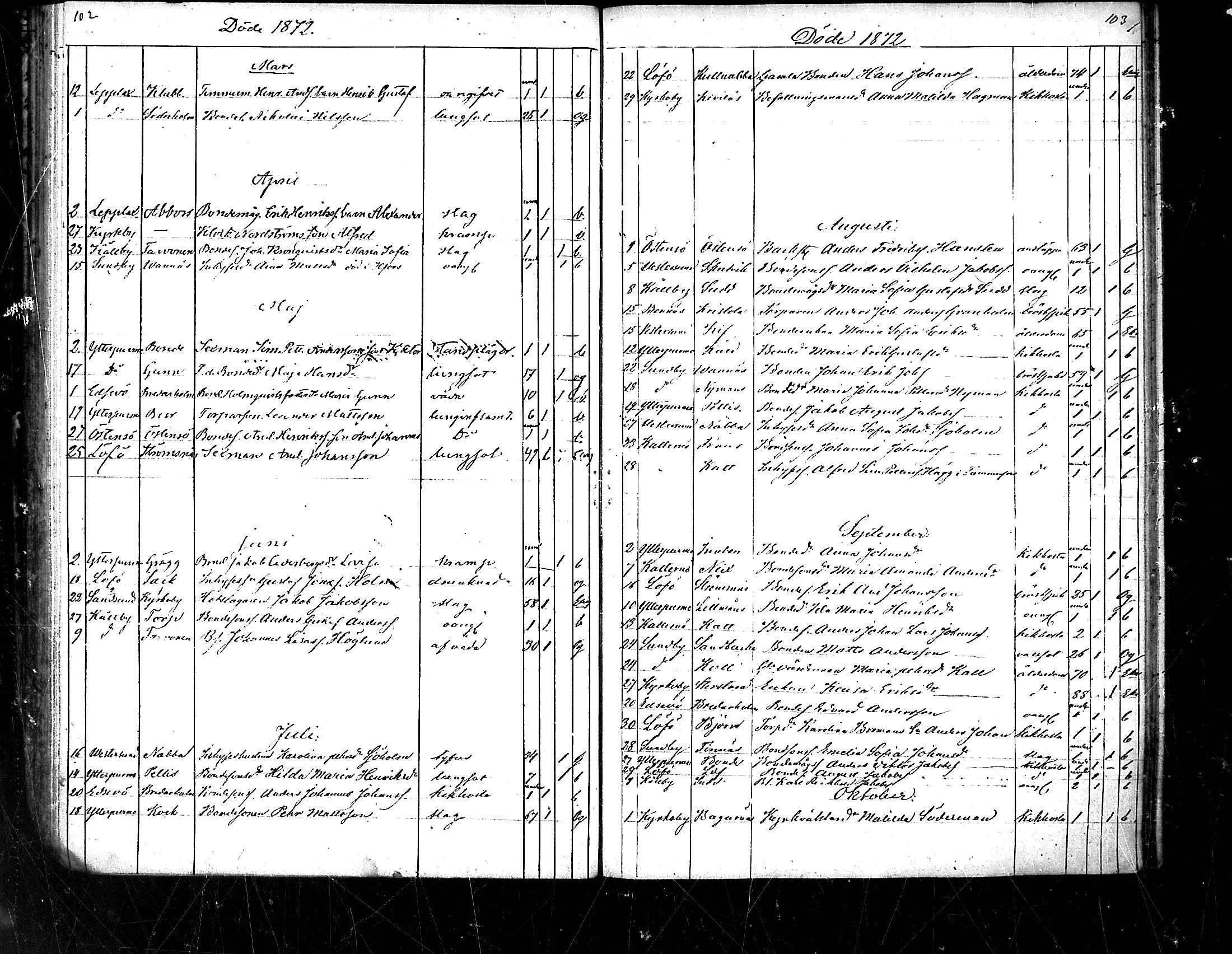 [ ../kirjat/Kirkonkirjat/pedersore/kuolleet_1854-1890_mko/kuvat/53.jpg ]