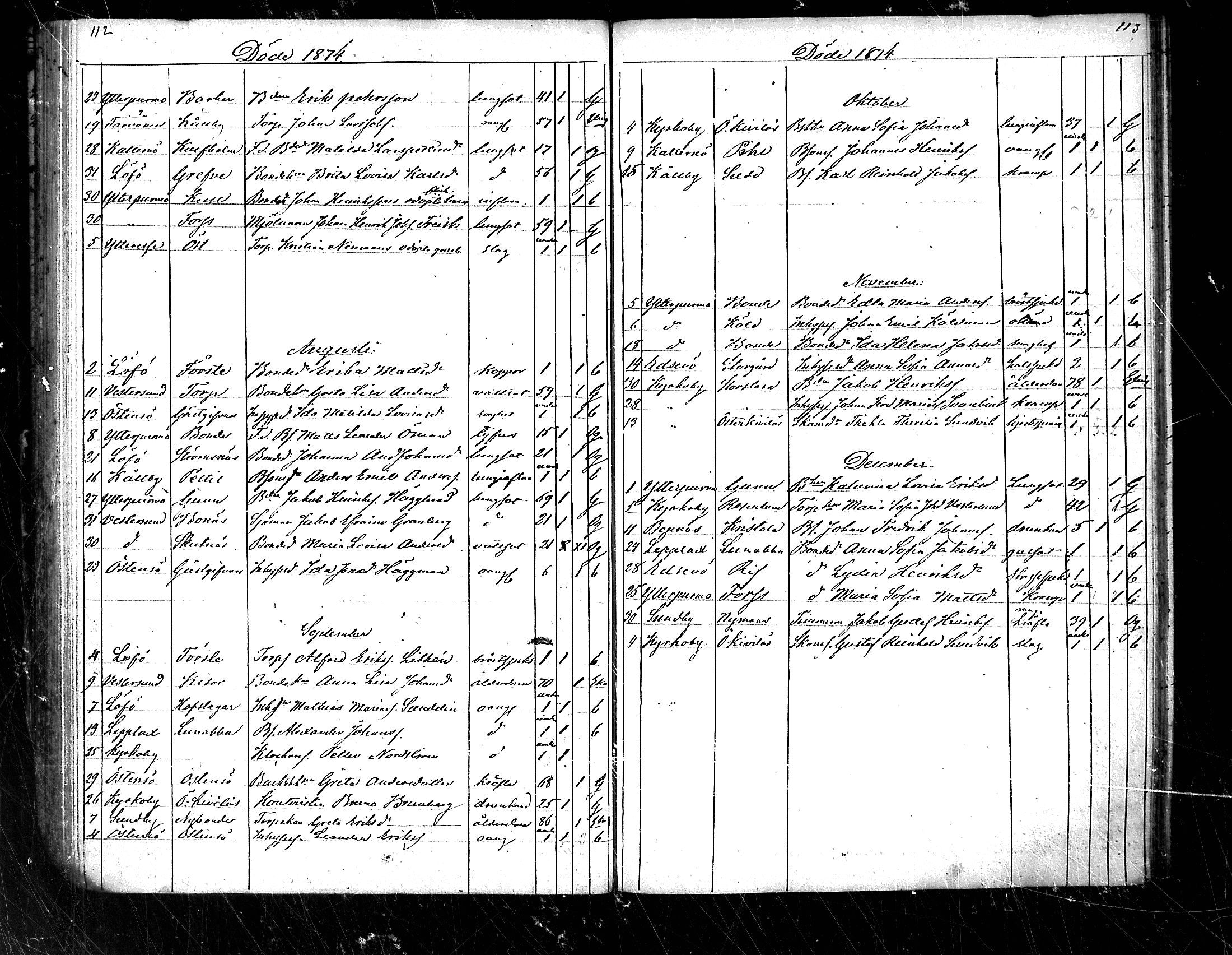[ ../kirjat/Kirkonkirjat/pedersore/kuolleet_1854-1890_mko/kuvat/58.jpg ]