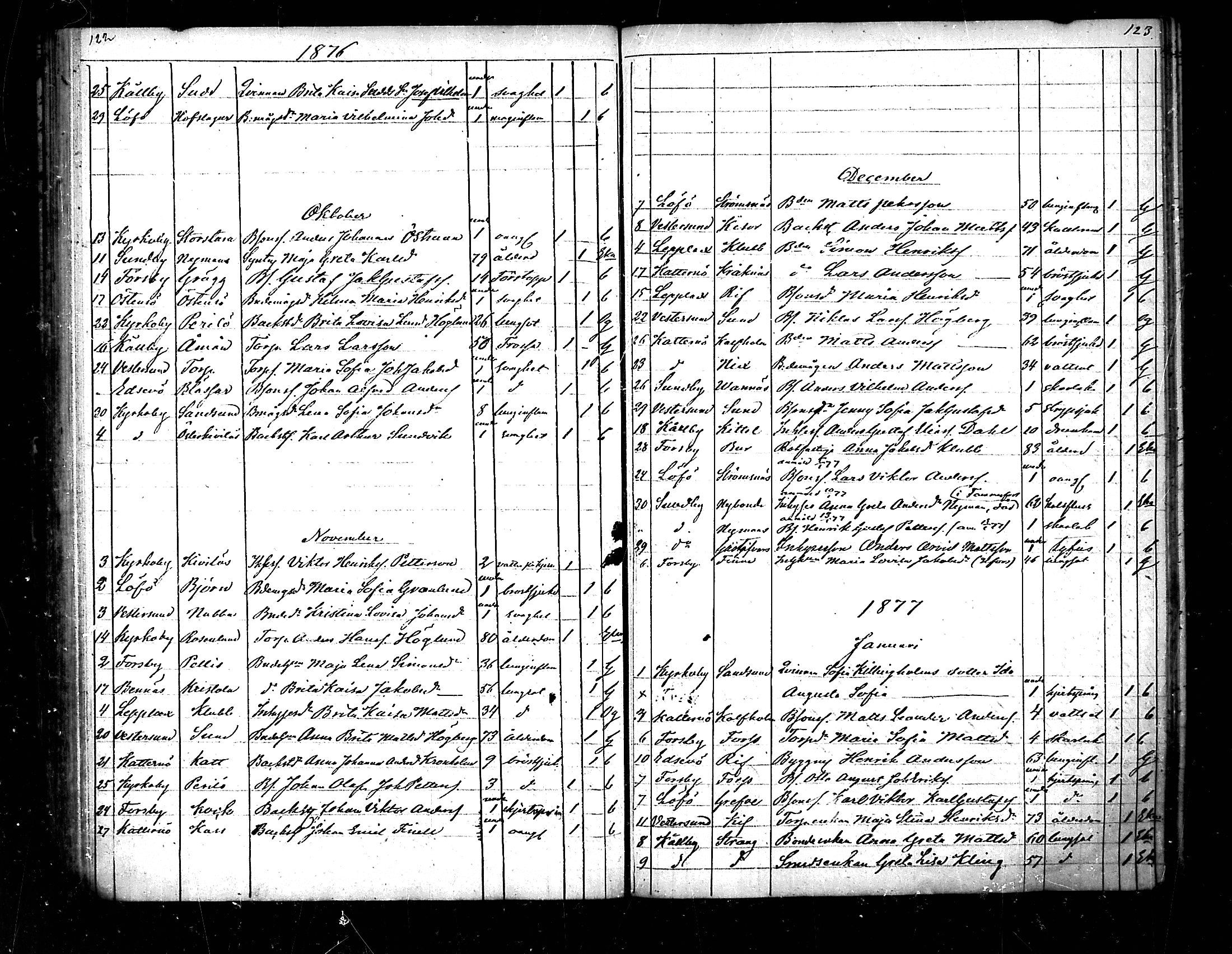 [ ../kirjat/Kirkonkirjat/pedersore/kuolleet_1854-1890_mko/kuvat/63.jpg ]