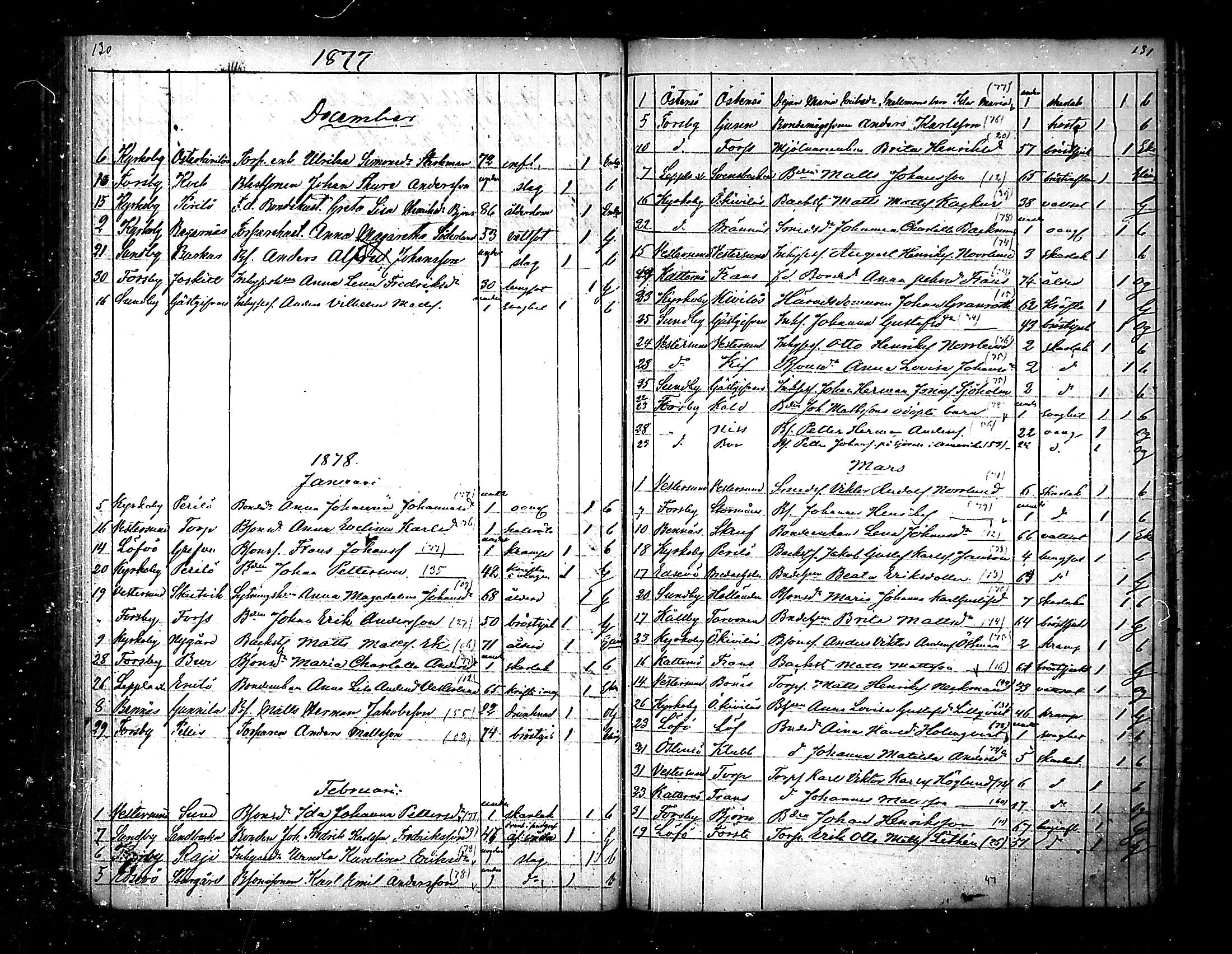 [ ../kirjat/Kirkonkirjat/pedersore/kuolleet_1854-1890_mko/kuvat/67.jpg ]